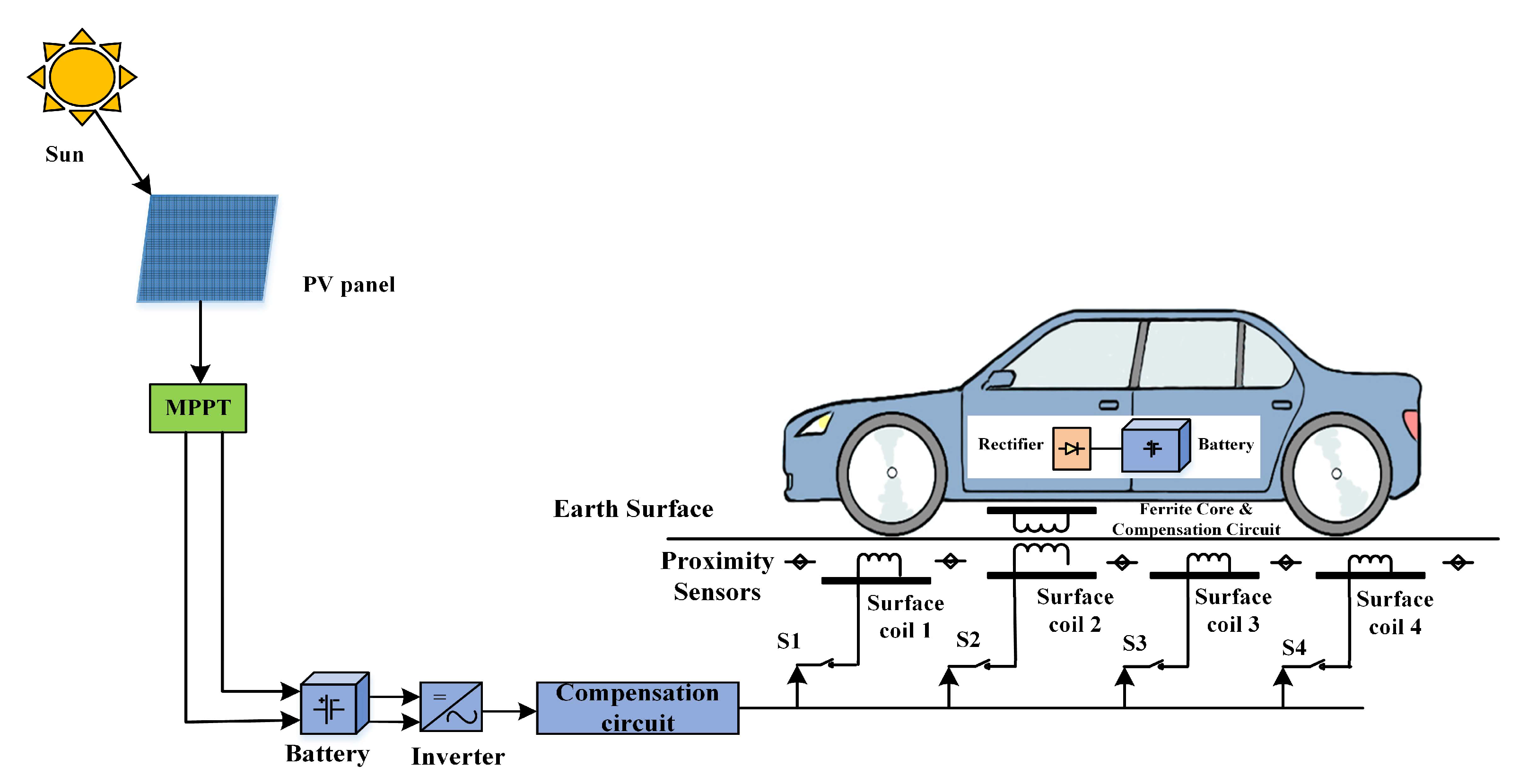 Energies 16 03084 g008 Energies 16 03084 g008
