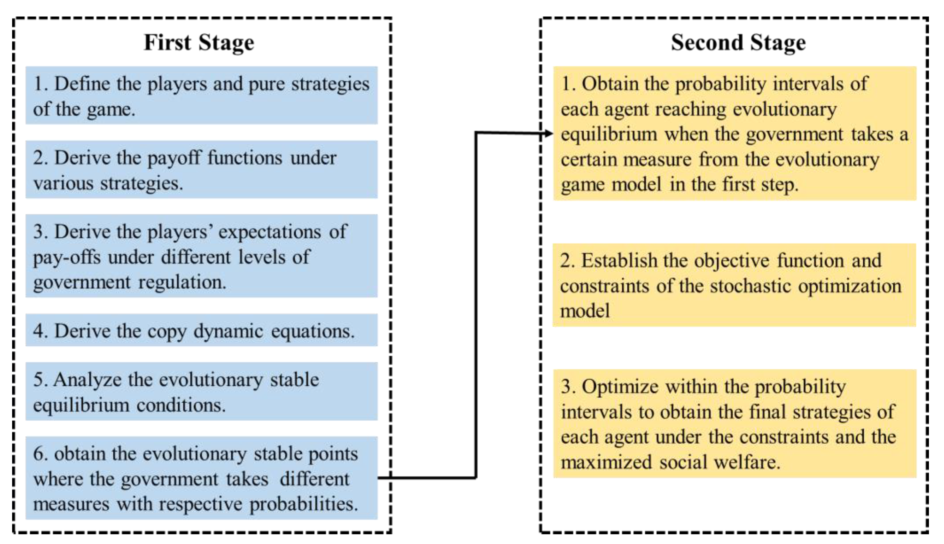 Energies 16 03085 g001 Energies 16 03085 g001