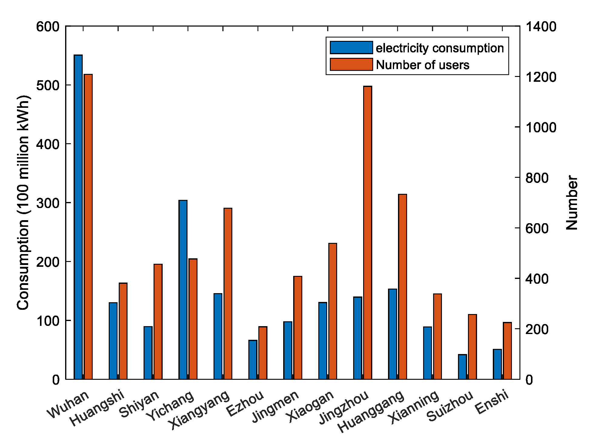 Energies 16 03085 g002 Energies 16 03085 g002