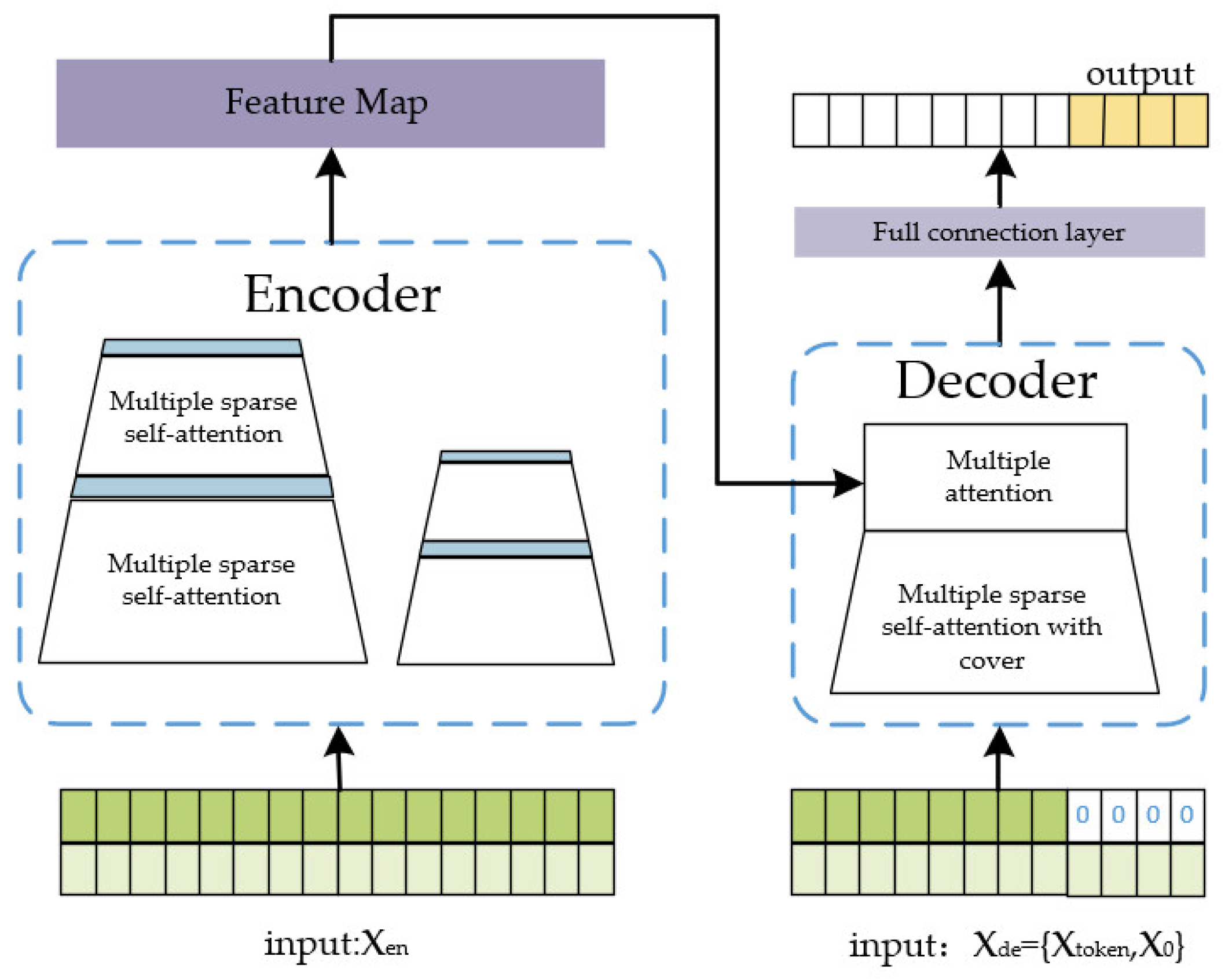 Energies 16 03086 g005