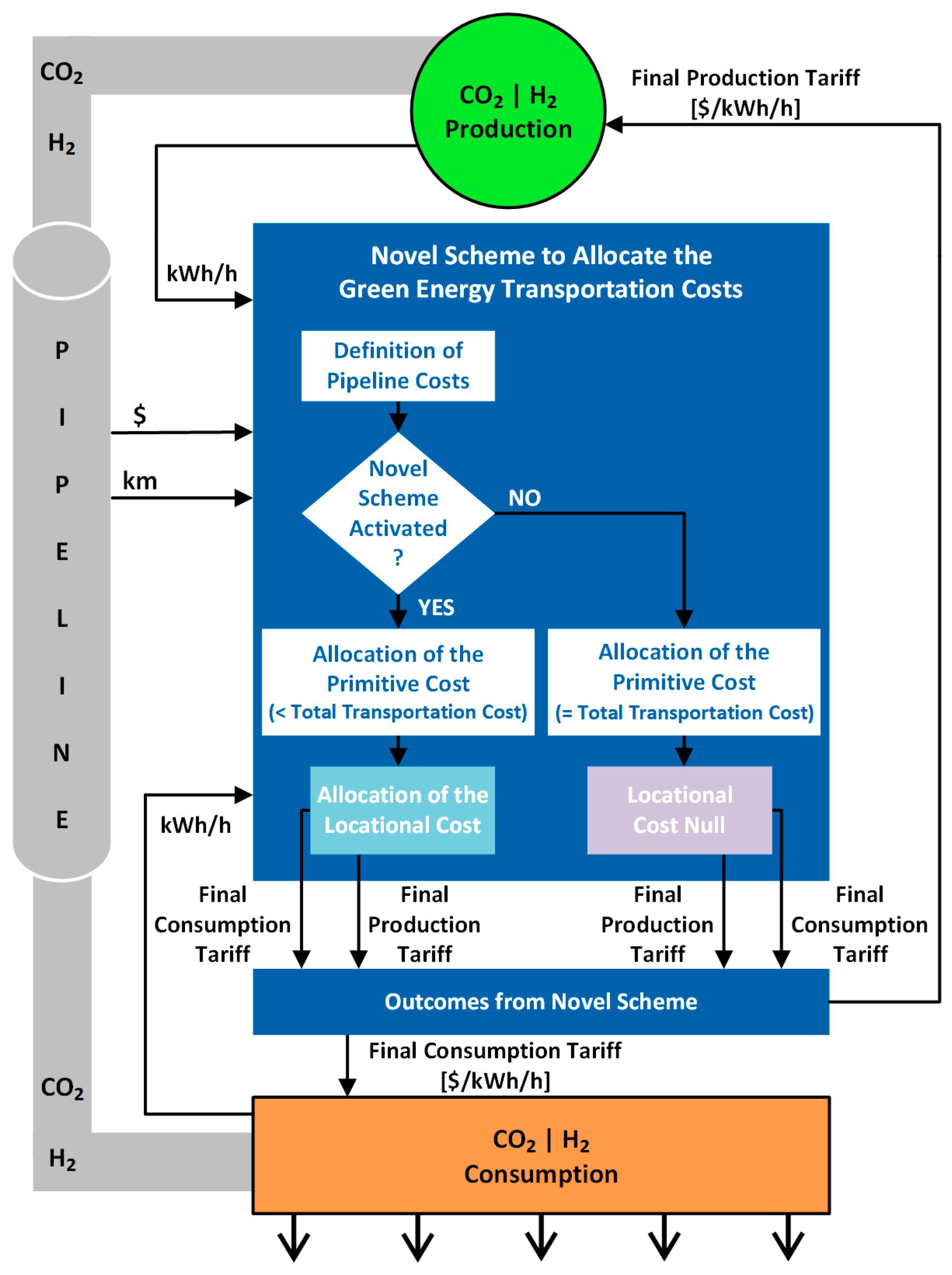 Energies 16 03087 g001