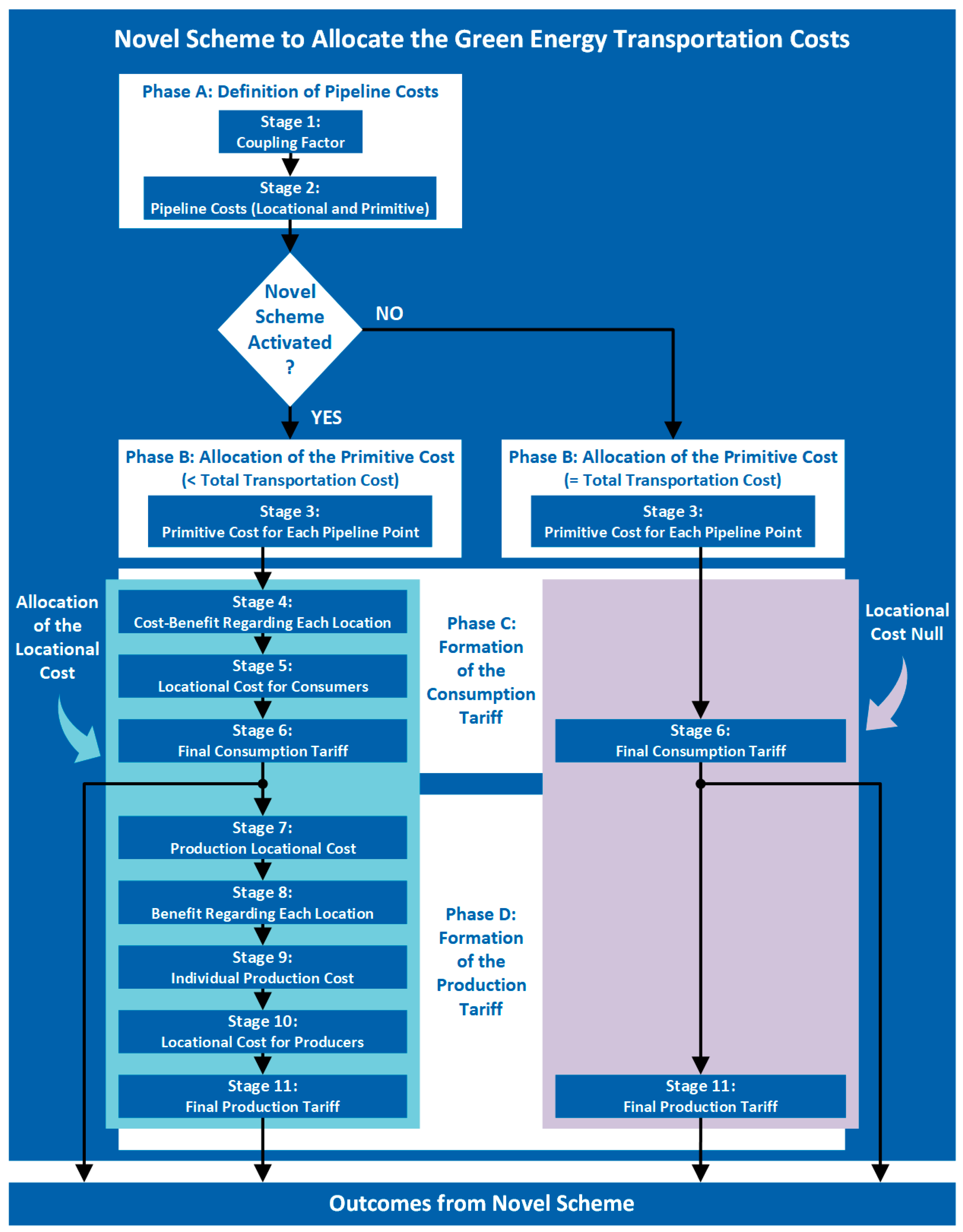 Energies 16 03087 g002