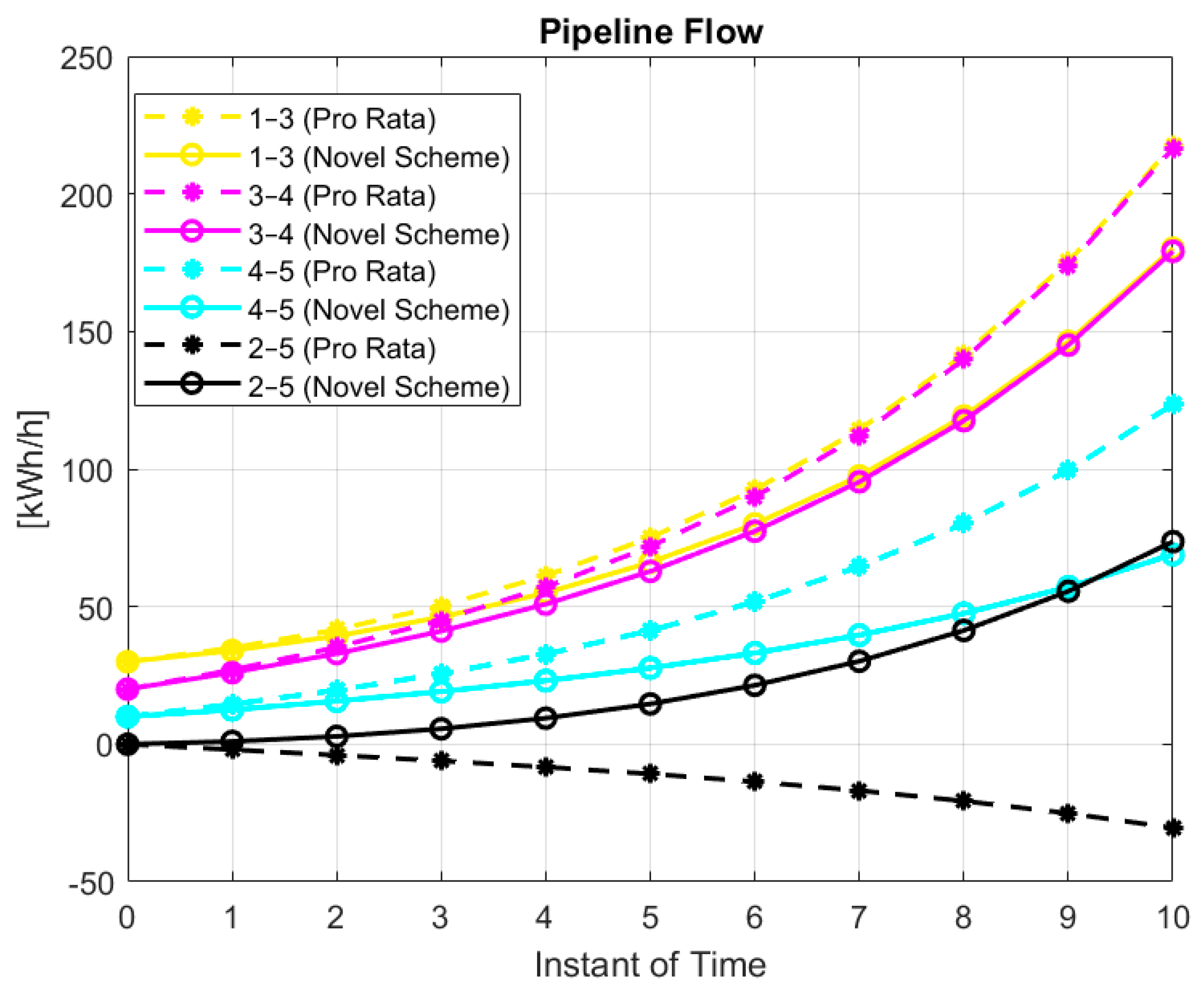 Energies 16 03087 g004