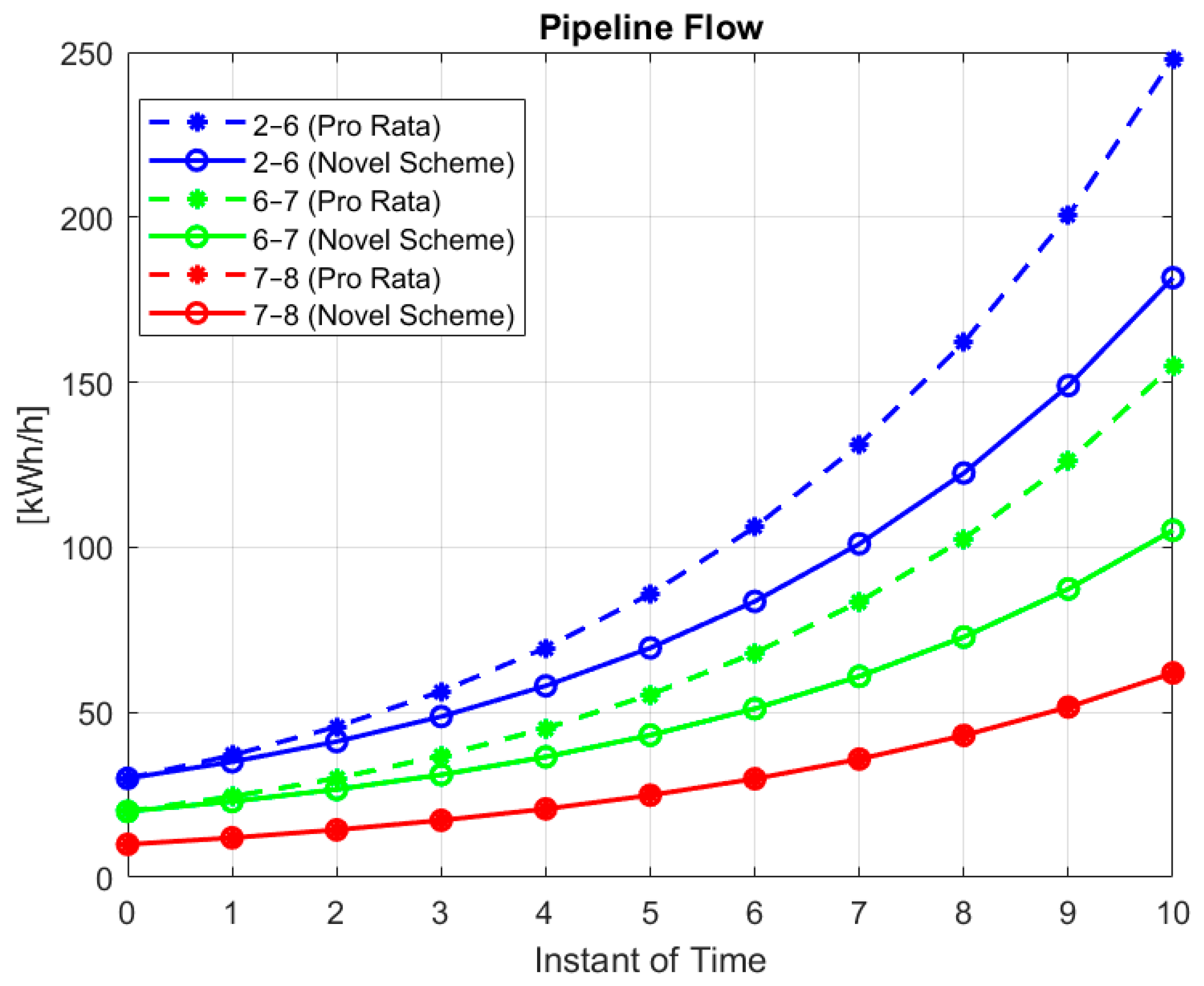 Energies 16 03087 g005