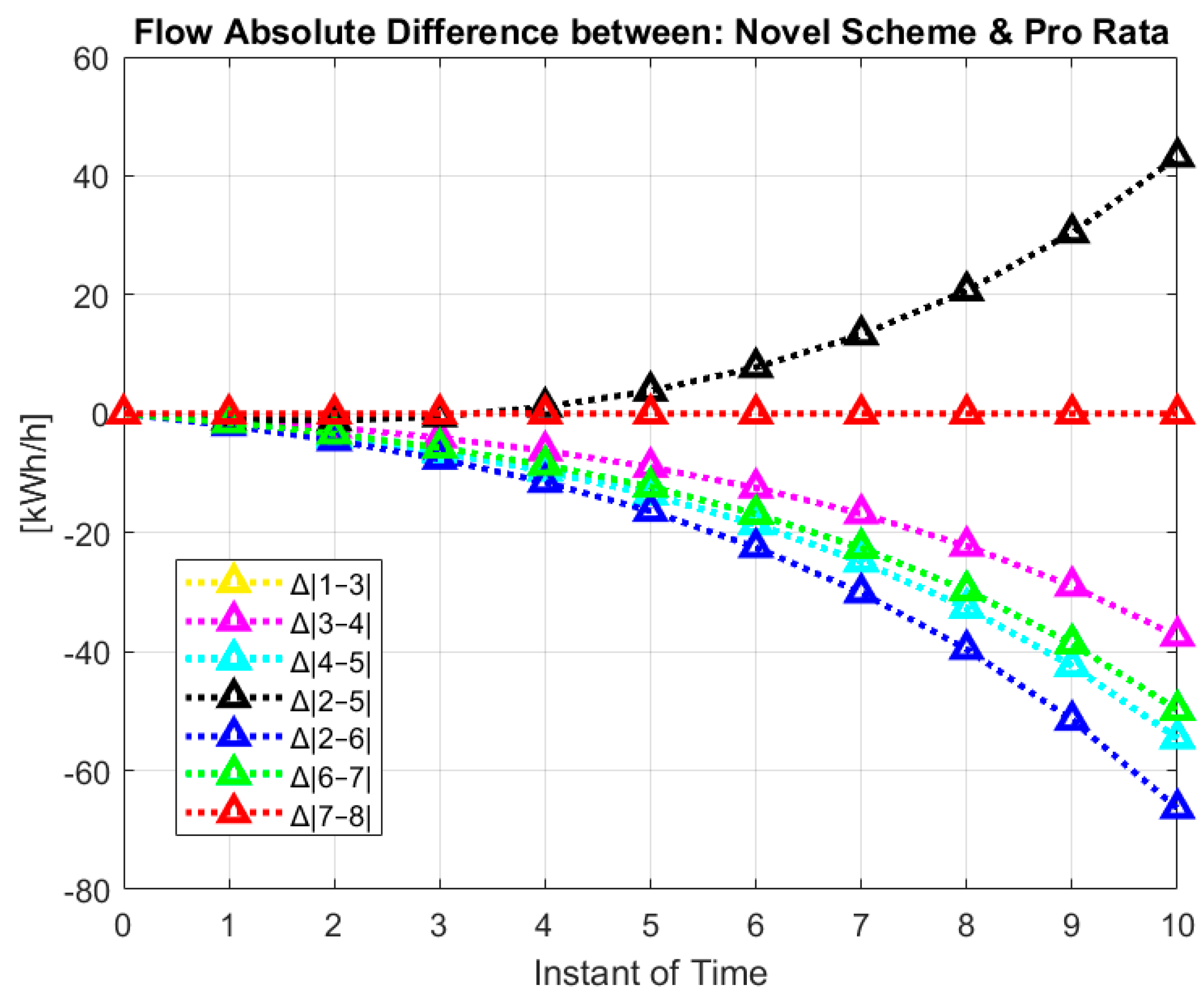 Energies 16 03087 g006
