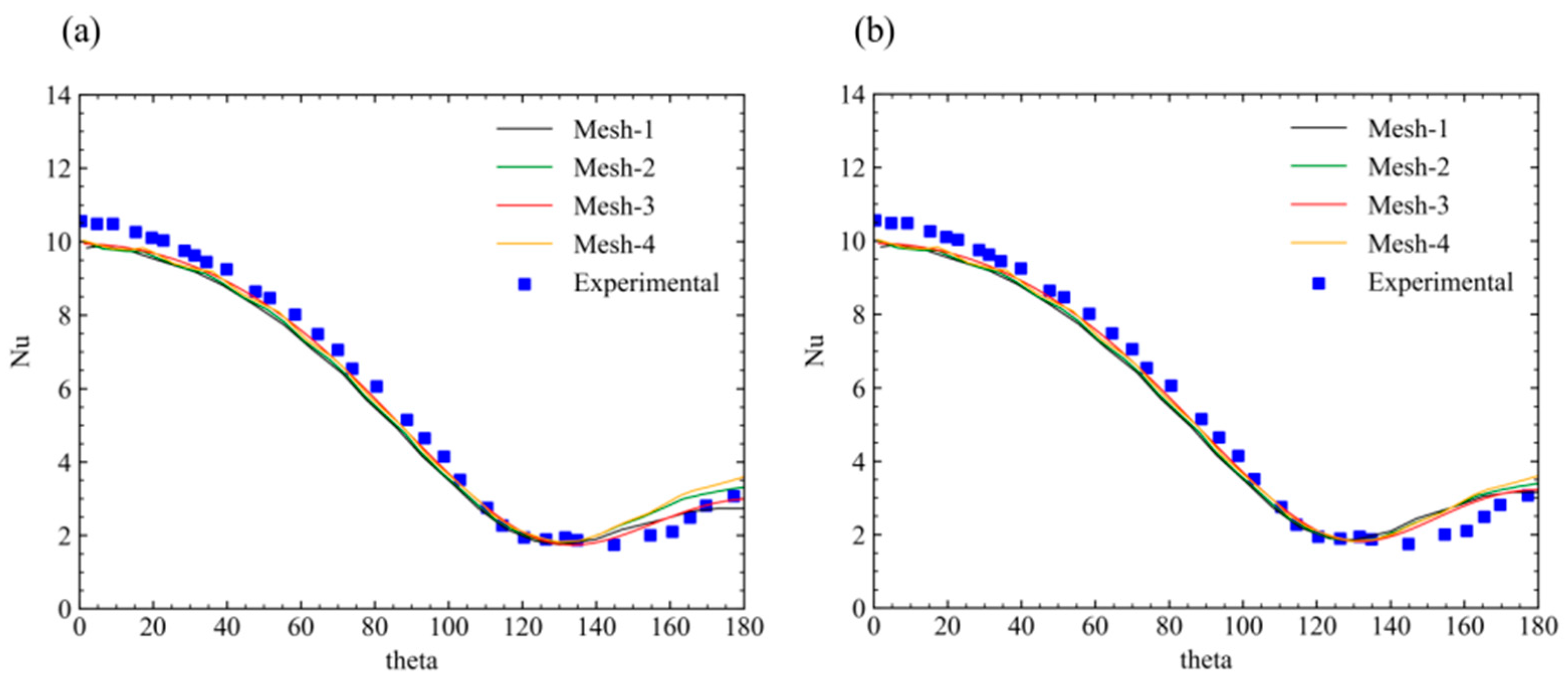 Energies 16 03088 g003 Energies 16 03088 g003