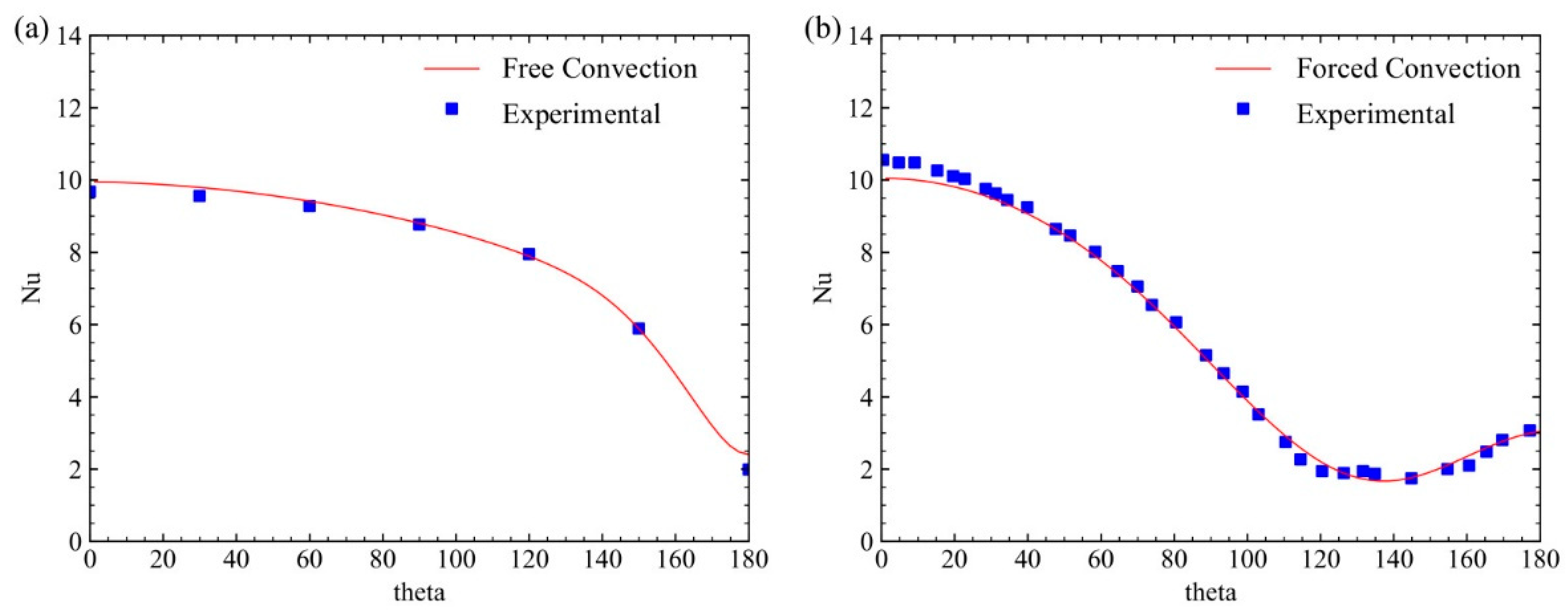 Energies 16 03088 g007 Energies 16 03088 g007