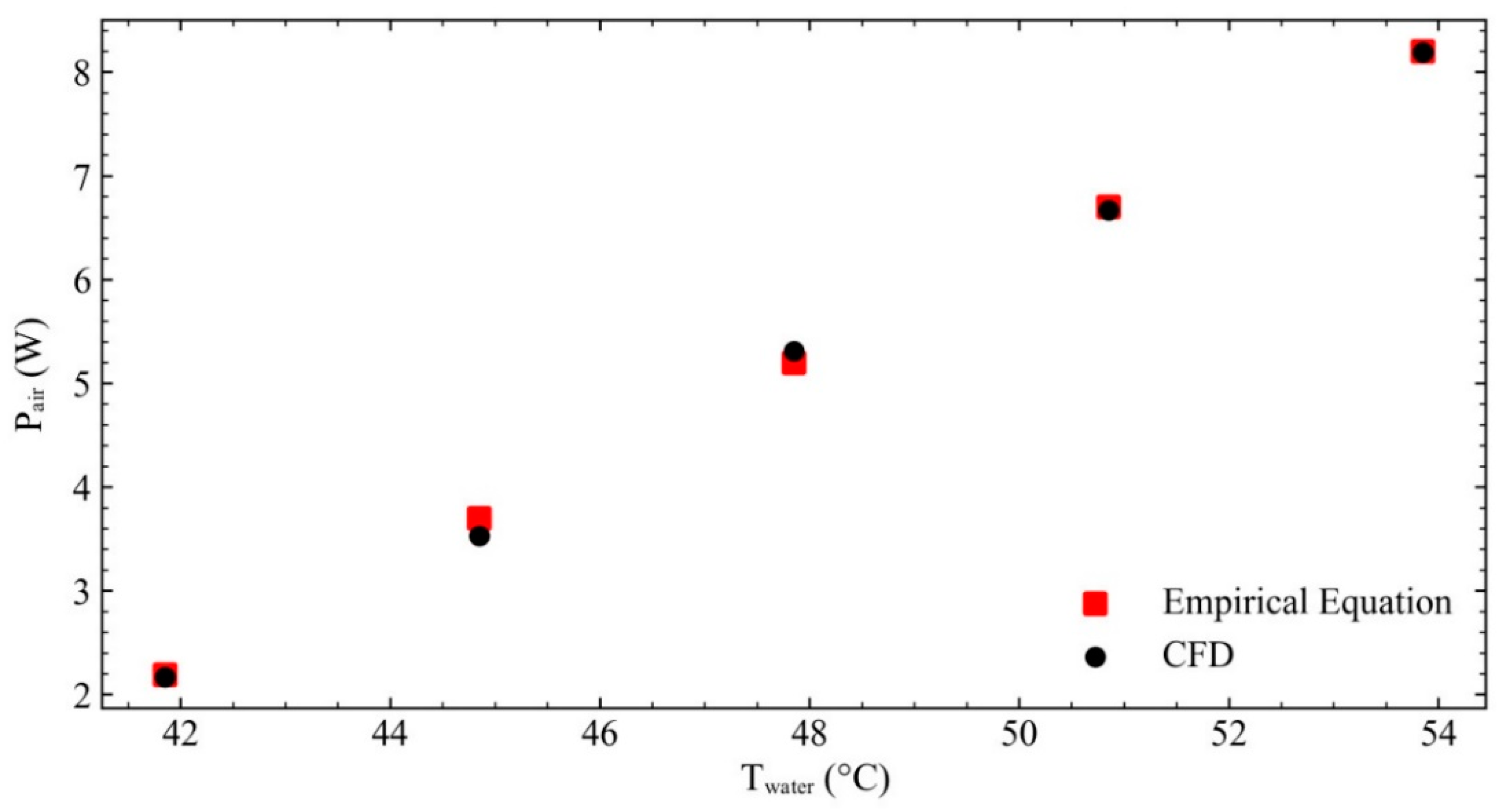 Energies 16 03088 g016 Energies 16 03088 g016
