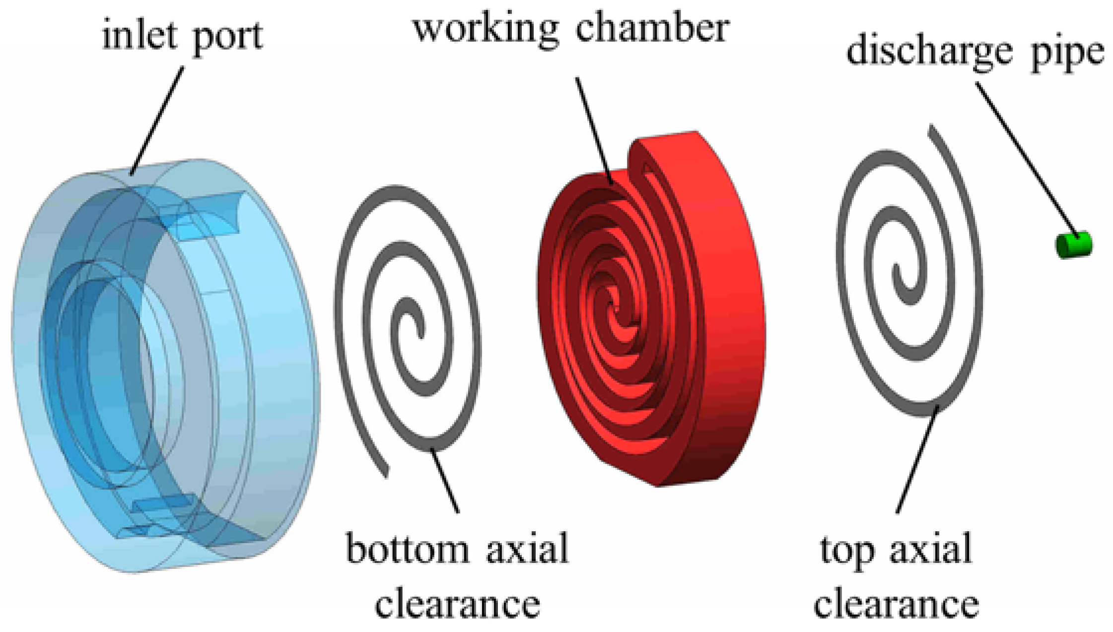 Energies Free FullText Analysis of 3D Transient Flow in a High