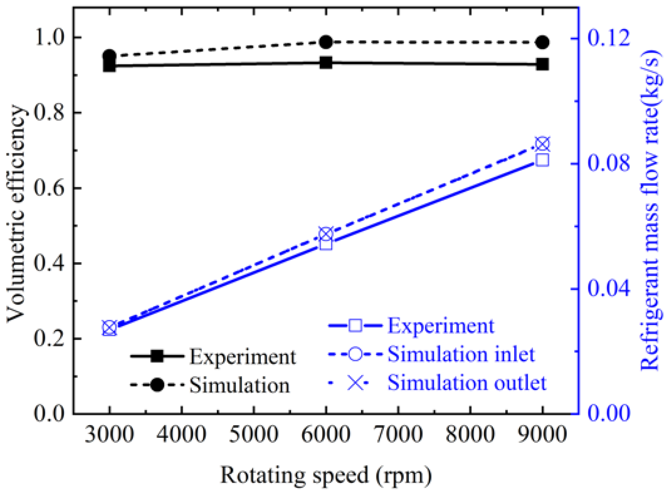 Energies 16 03089 g007 Energies 16 03089 g007