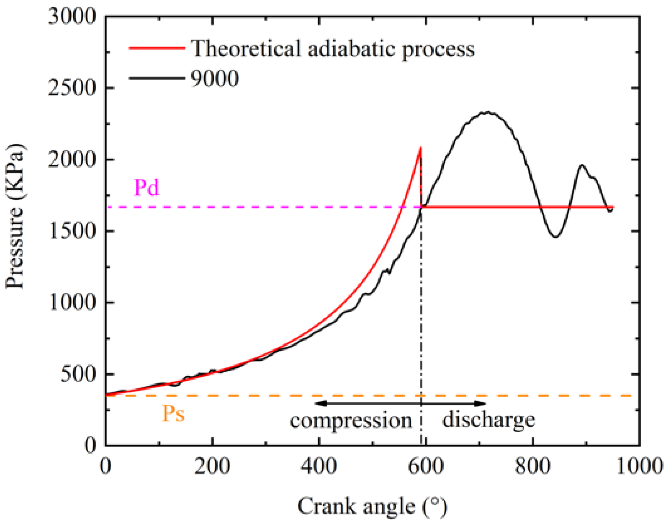 Energies 16 03089 g009 Energies 16 03089 g009