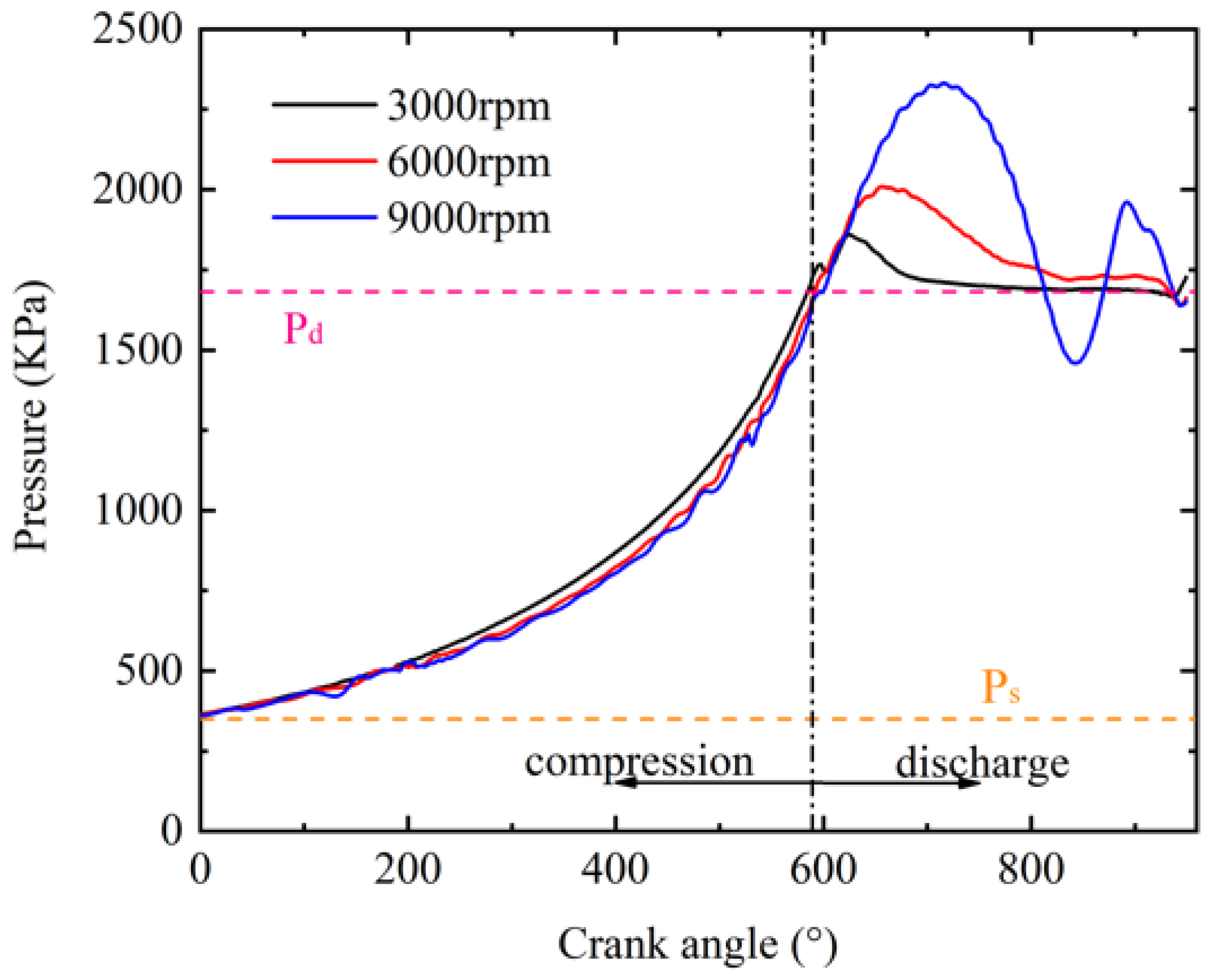 Energies 16 03089 g011 Energies 16 03089 g011