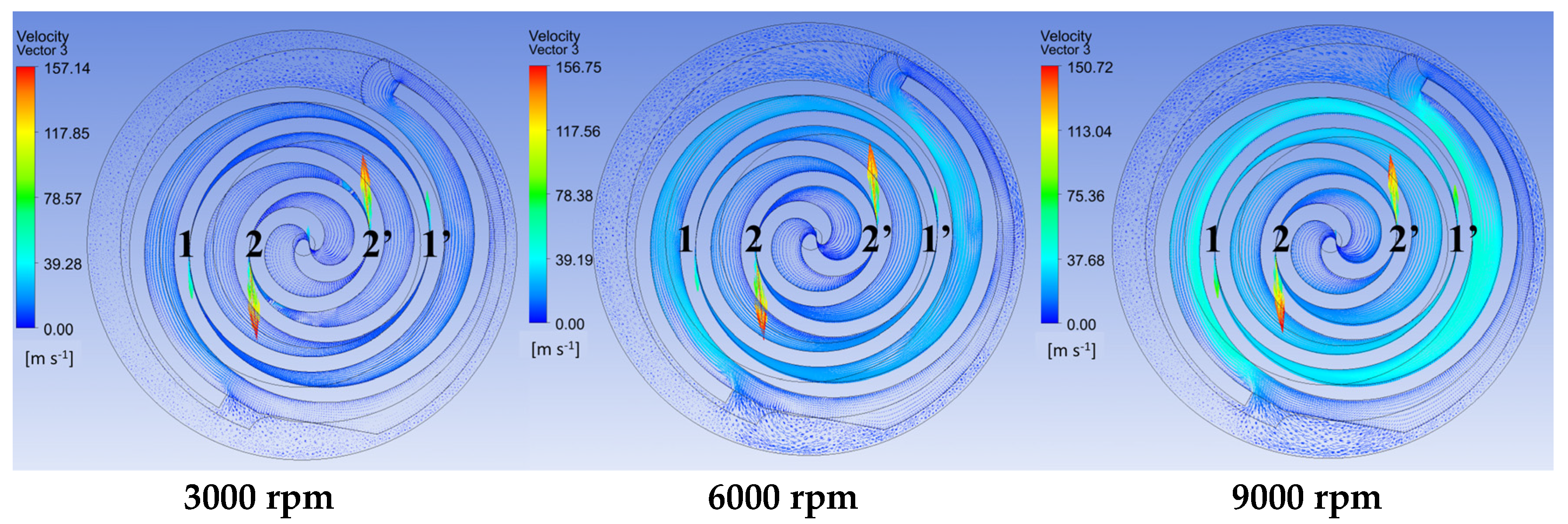 Energies 16 03089 g012 Energies 16 03089 g012