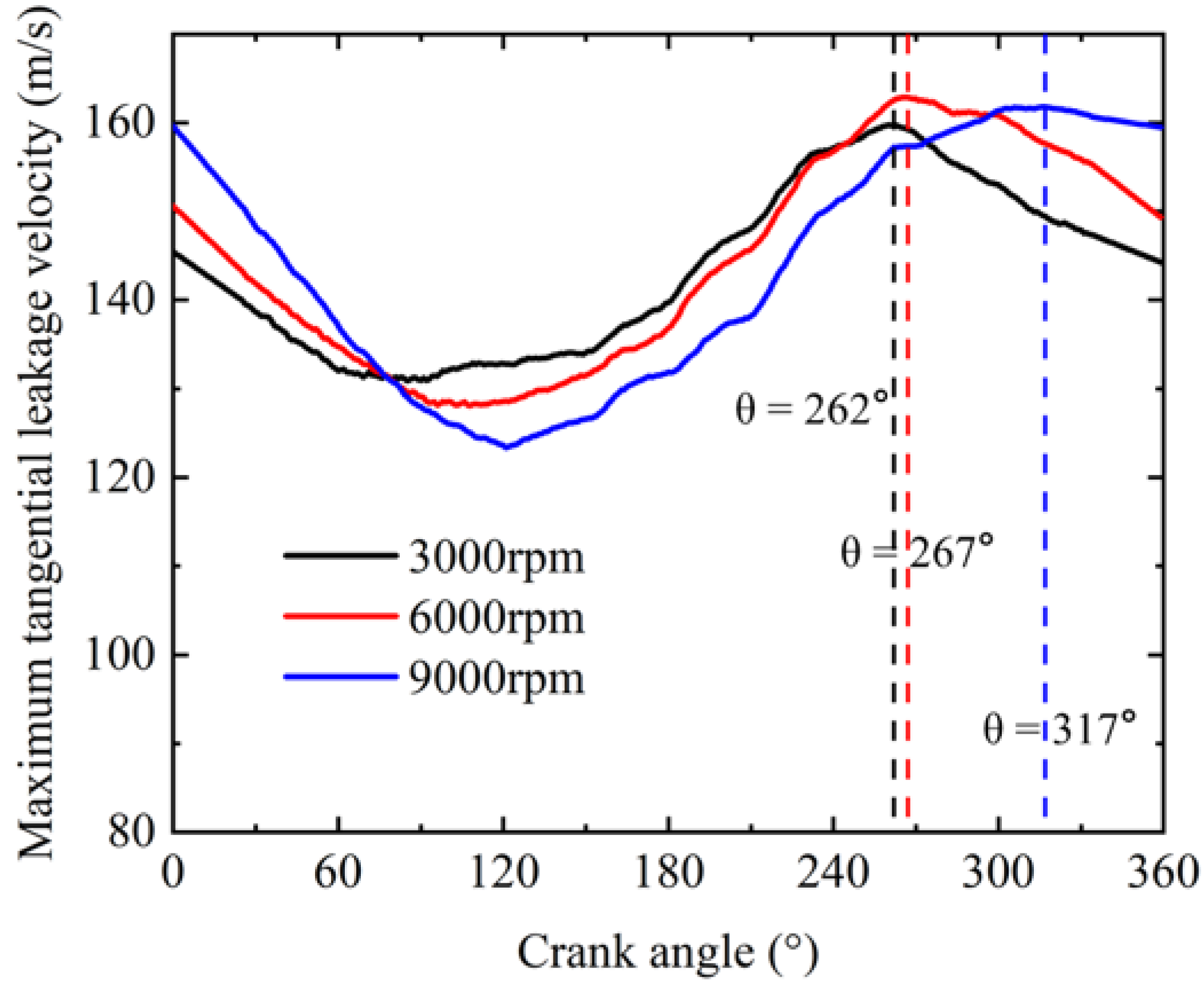 Energies 16 03089 g013 Energies 16 03089 g013