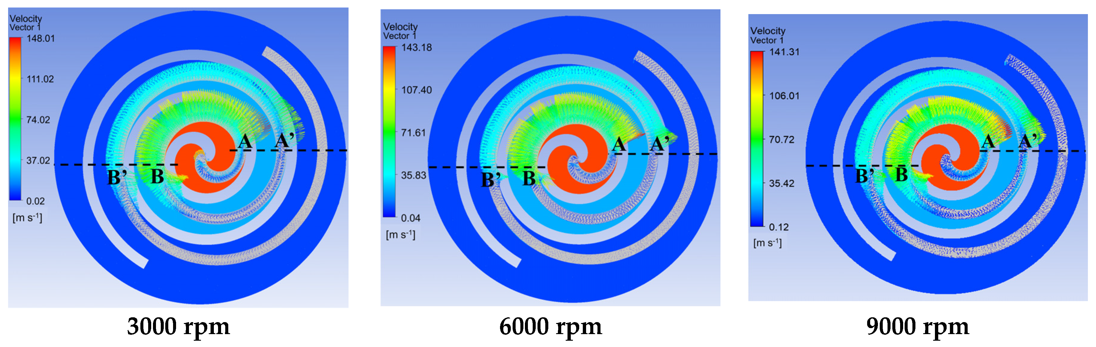 Energies 16 03089 g014 Energies 16 03089 g014