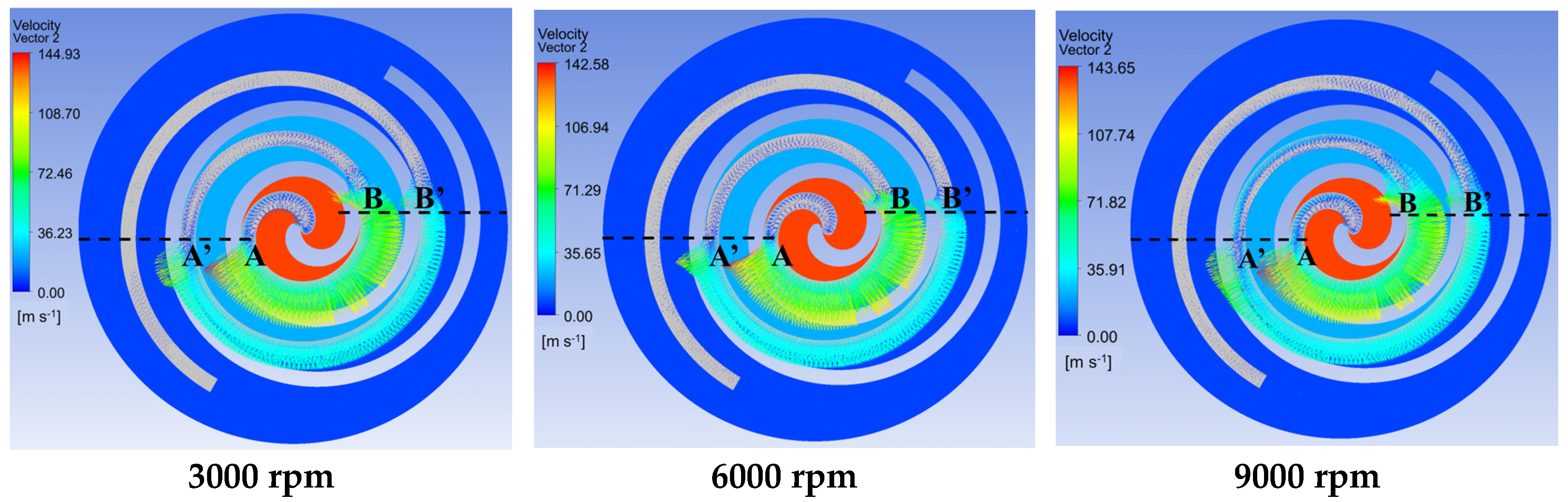 Energies 16 03089 g015 Energies 16 03089 g015