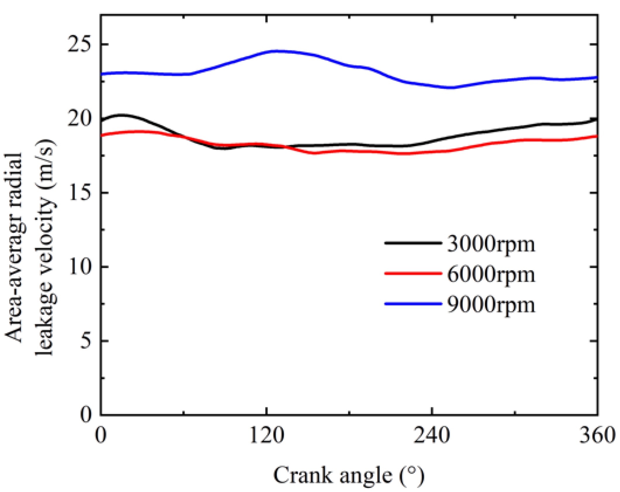 Energies 16 03089 g017 Energies 16 03089 g017