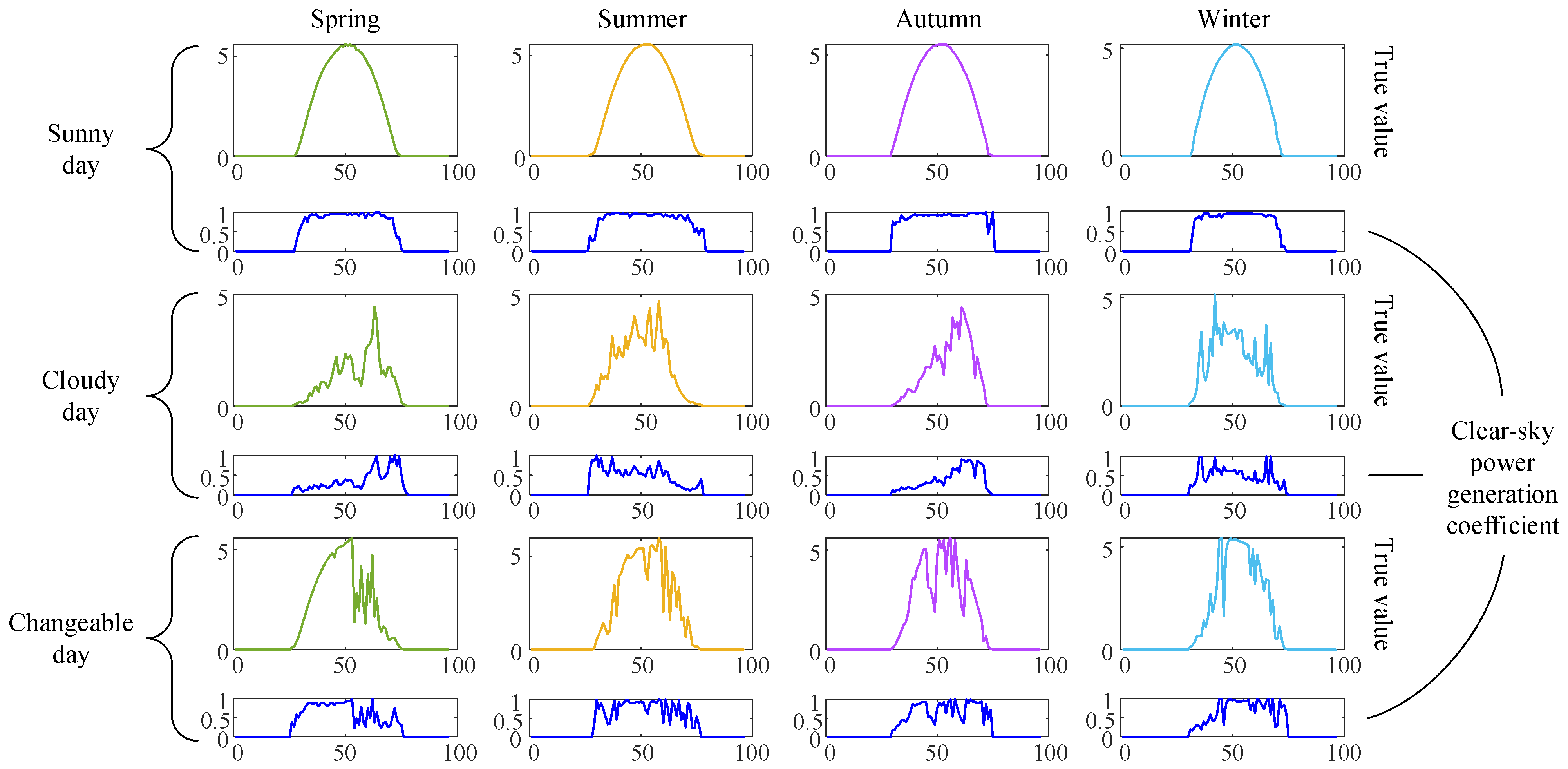 Energies 16 03092 g004 Energies 16 03092 g004
