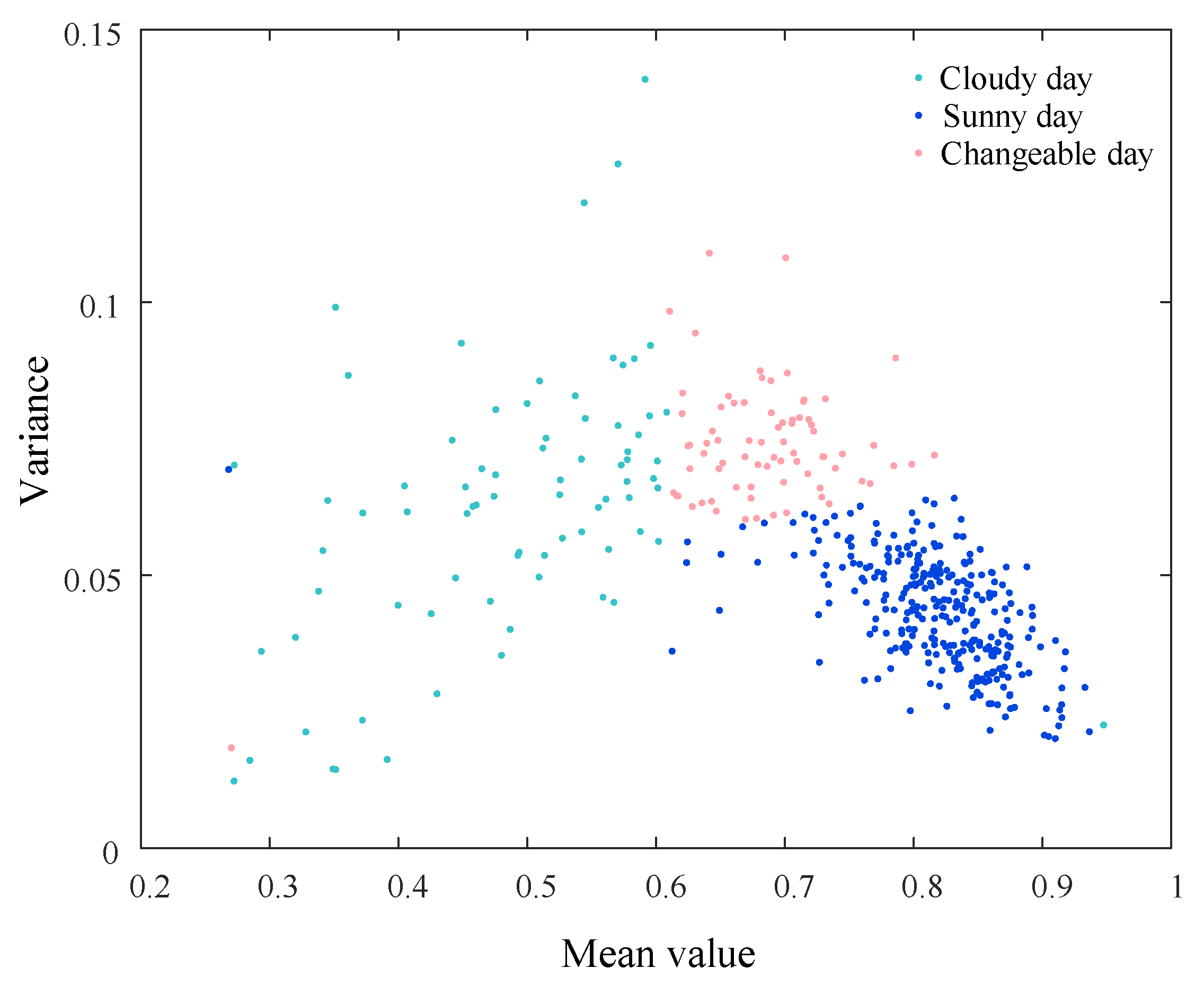 Energies 16 03092 g006 Energies 16 03092 g006