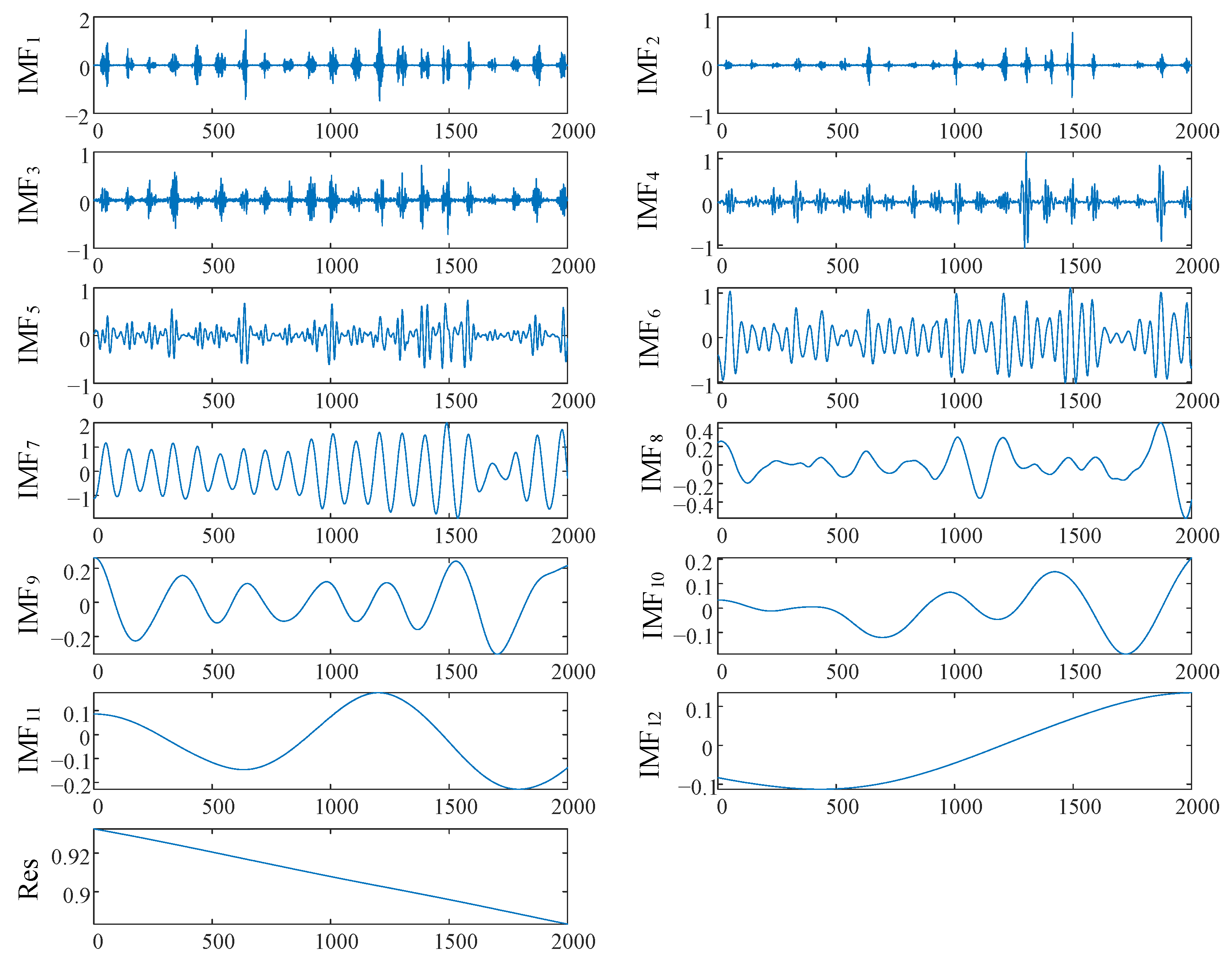 Energies 16 03092 g007 Energies 16 03092 g007