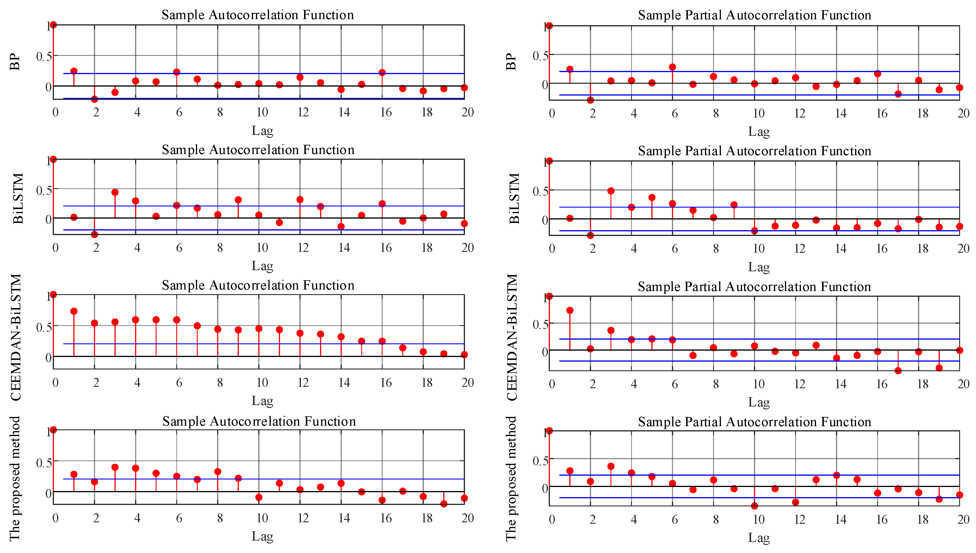 Energies 16 03092 g008 Energies 16 03092 g008