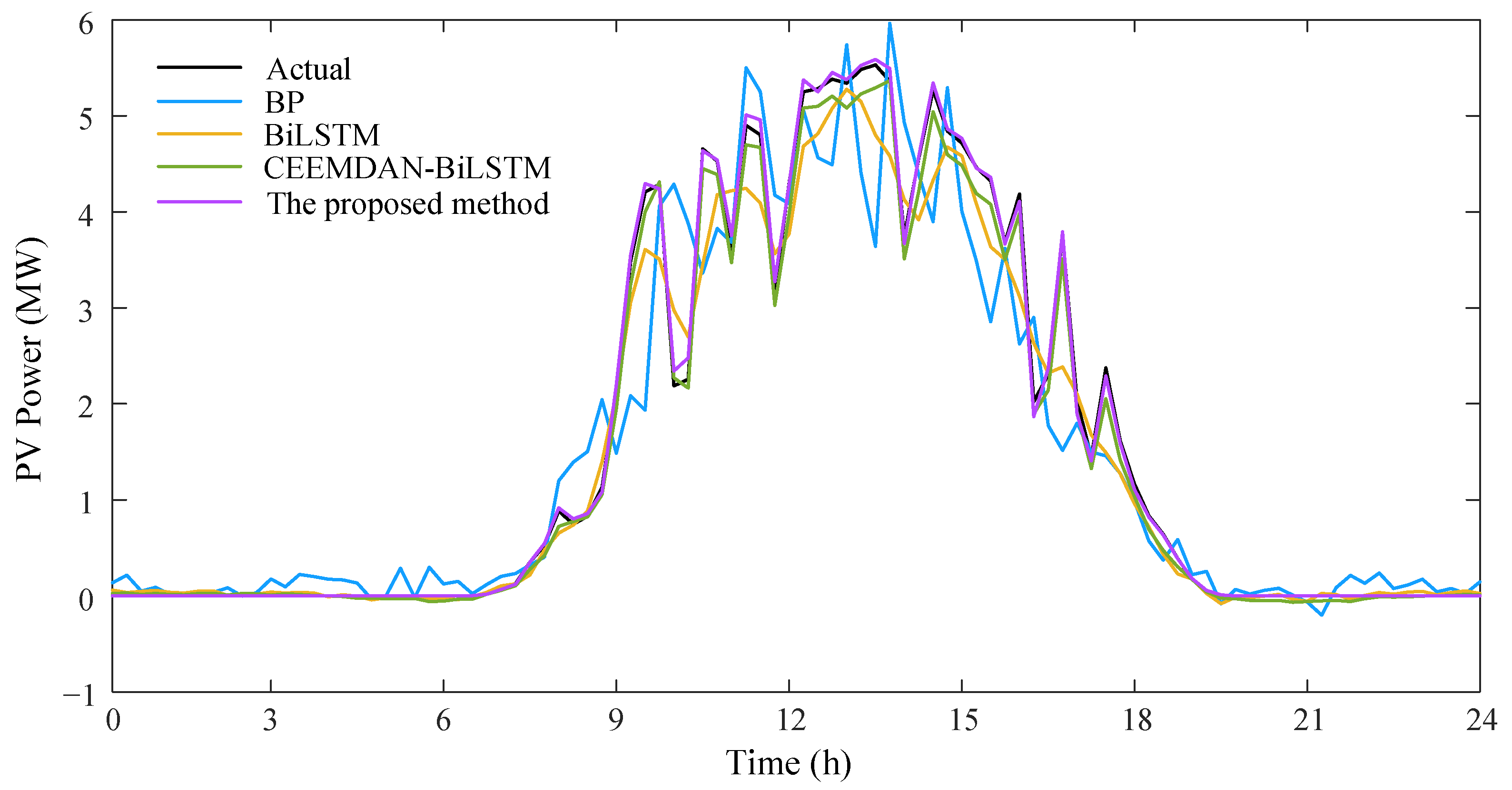 Energies 16 03092 g009 Energies 16 03092 g009