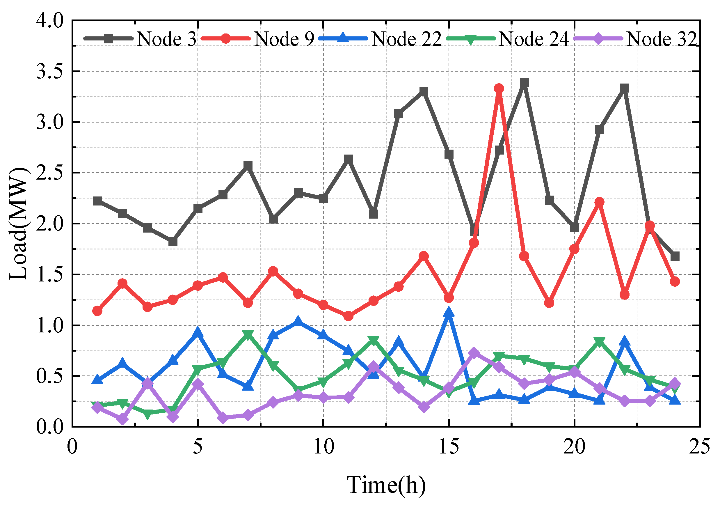 Energies 16 03093 g002