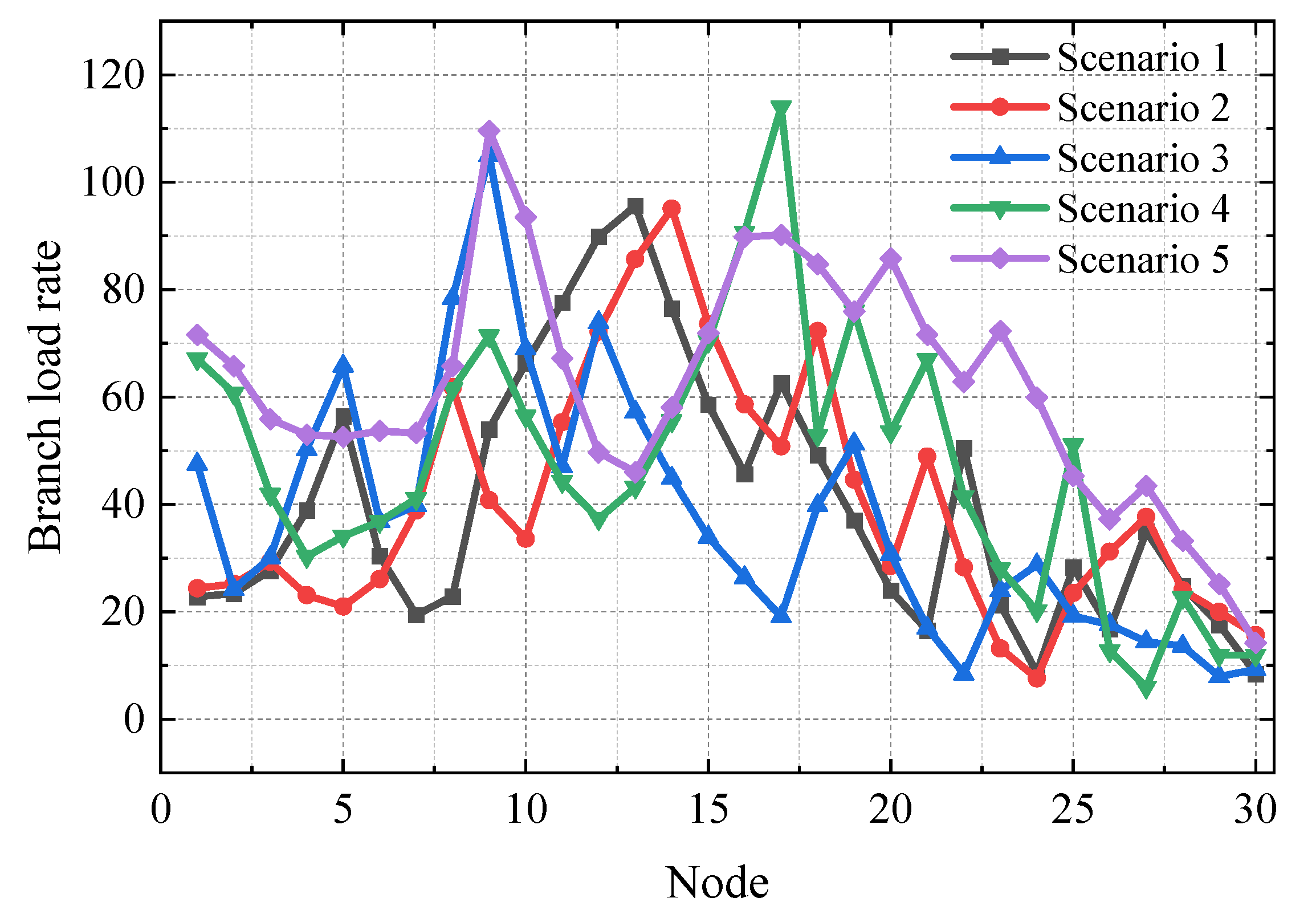 Energies 16 03093 g005