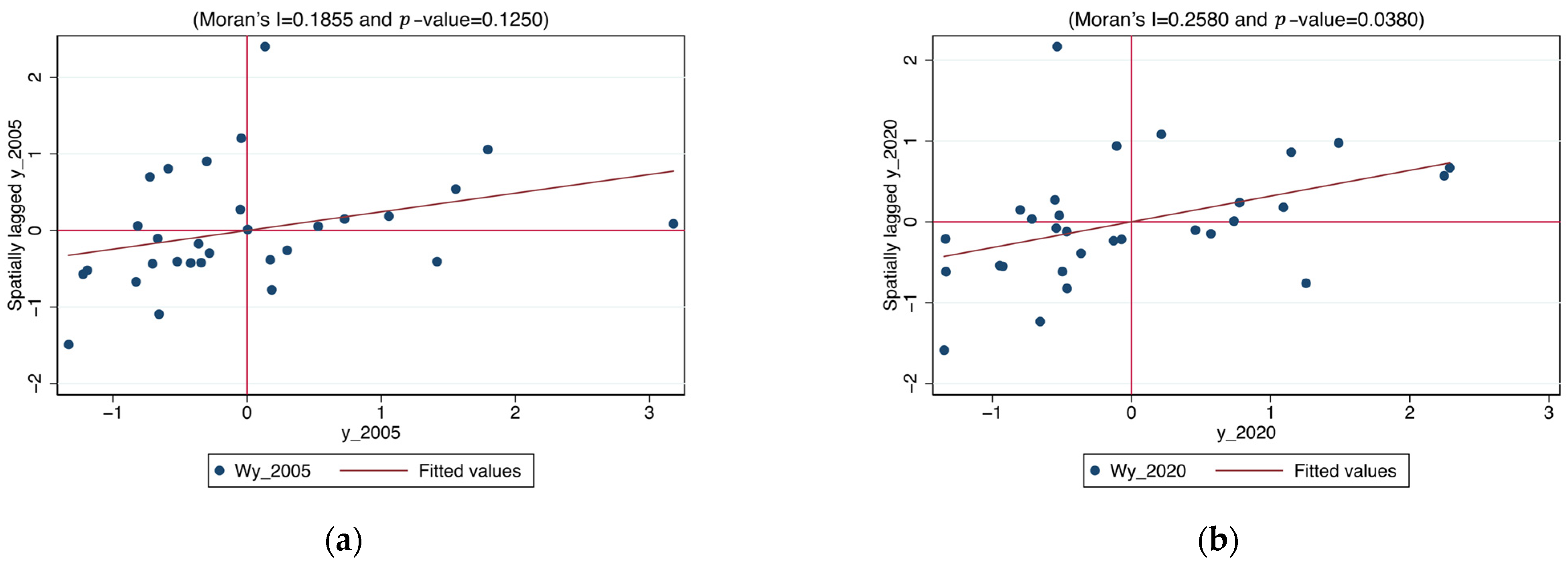 Energies 16 03094 g003 Energies 16 03094 g003
