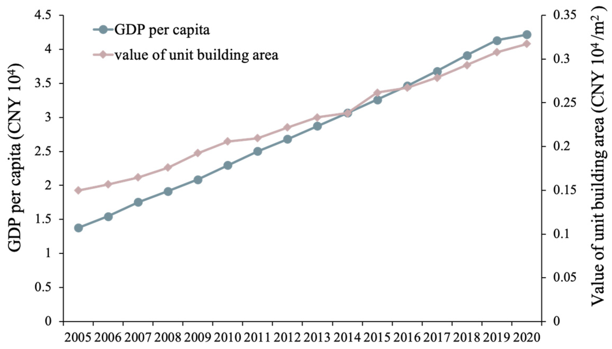 Energies 16 03094 g005 Energies 16 03094 g005