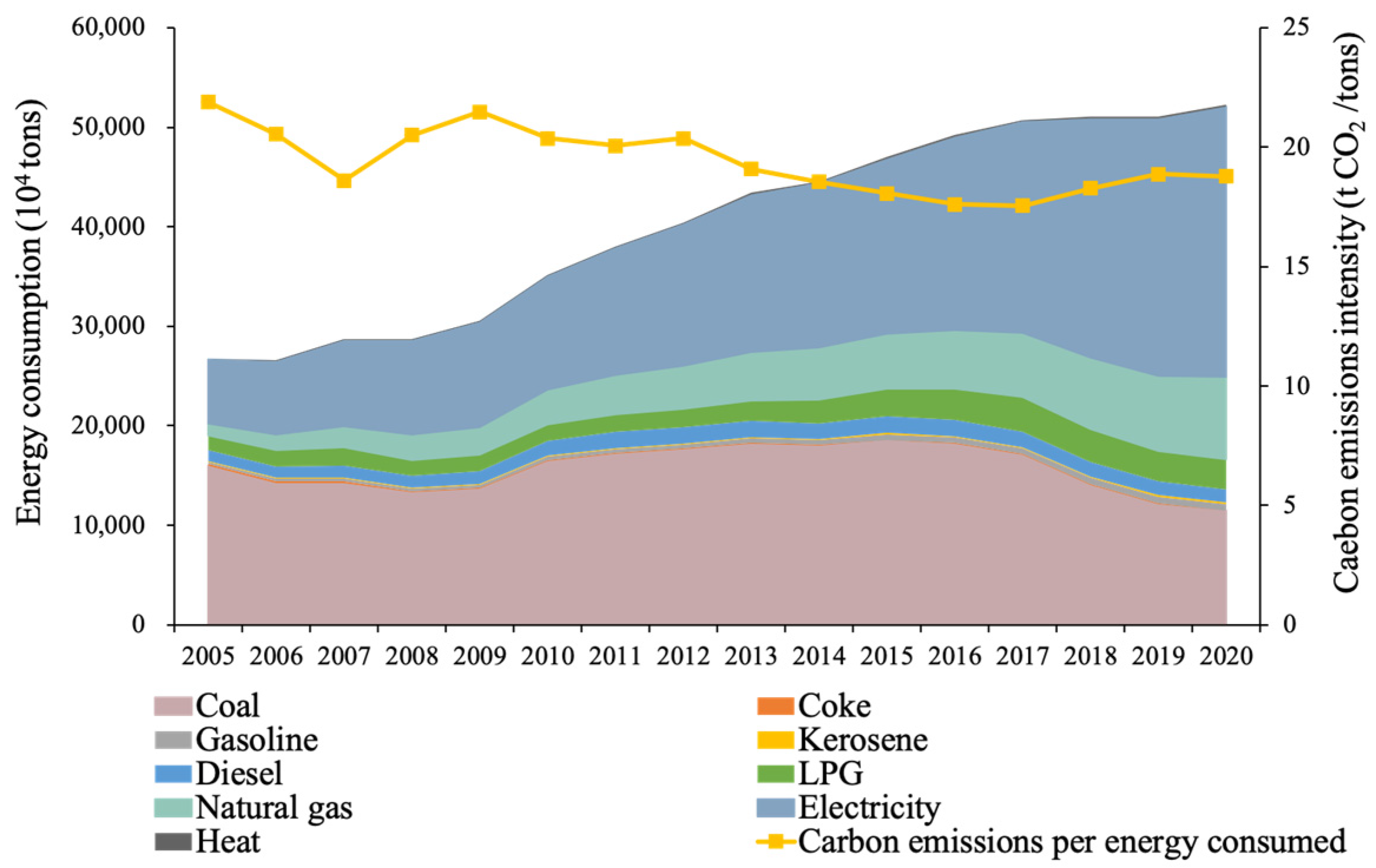 Energies 16 03094 g006 Energies 16 03094 g006