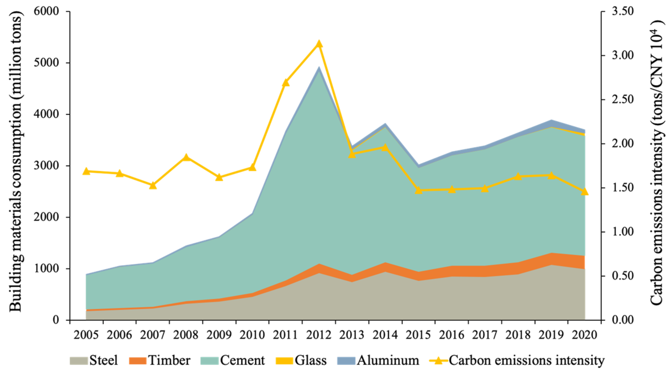 Energies 16 03094 g007 Energies 16 03094 g007
