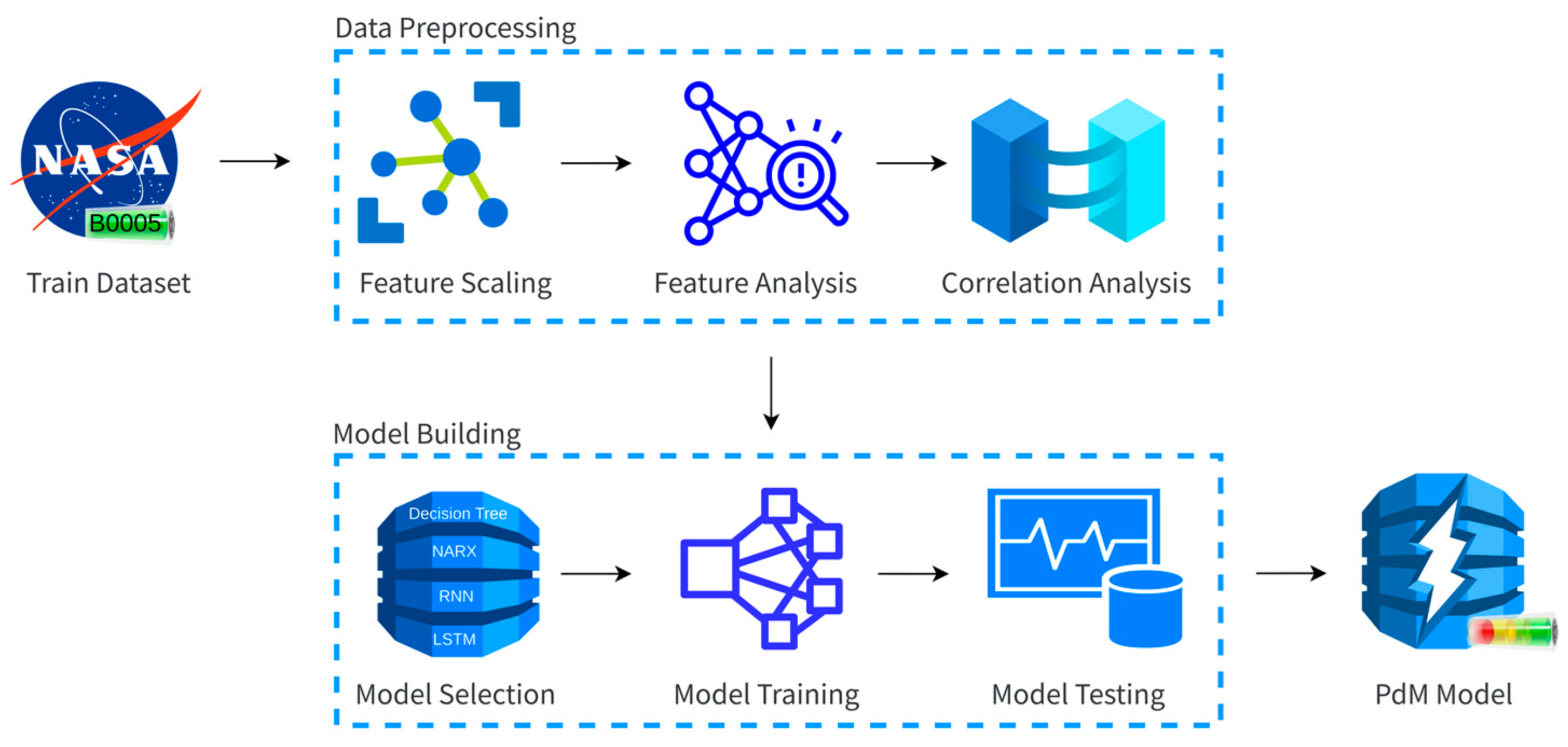 Energies 16 03096 g009 Energies 16 03096 g009