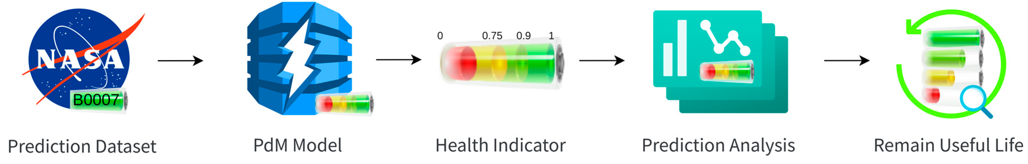 Energies 16 03096 g012 Energies 16 03096 g012