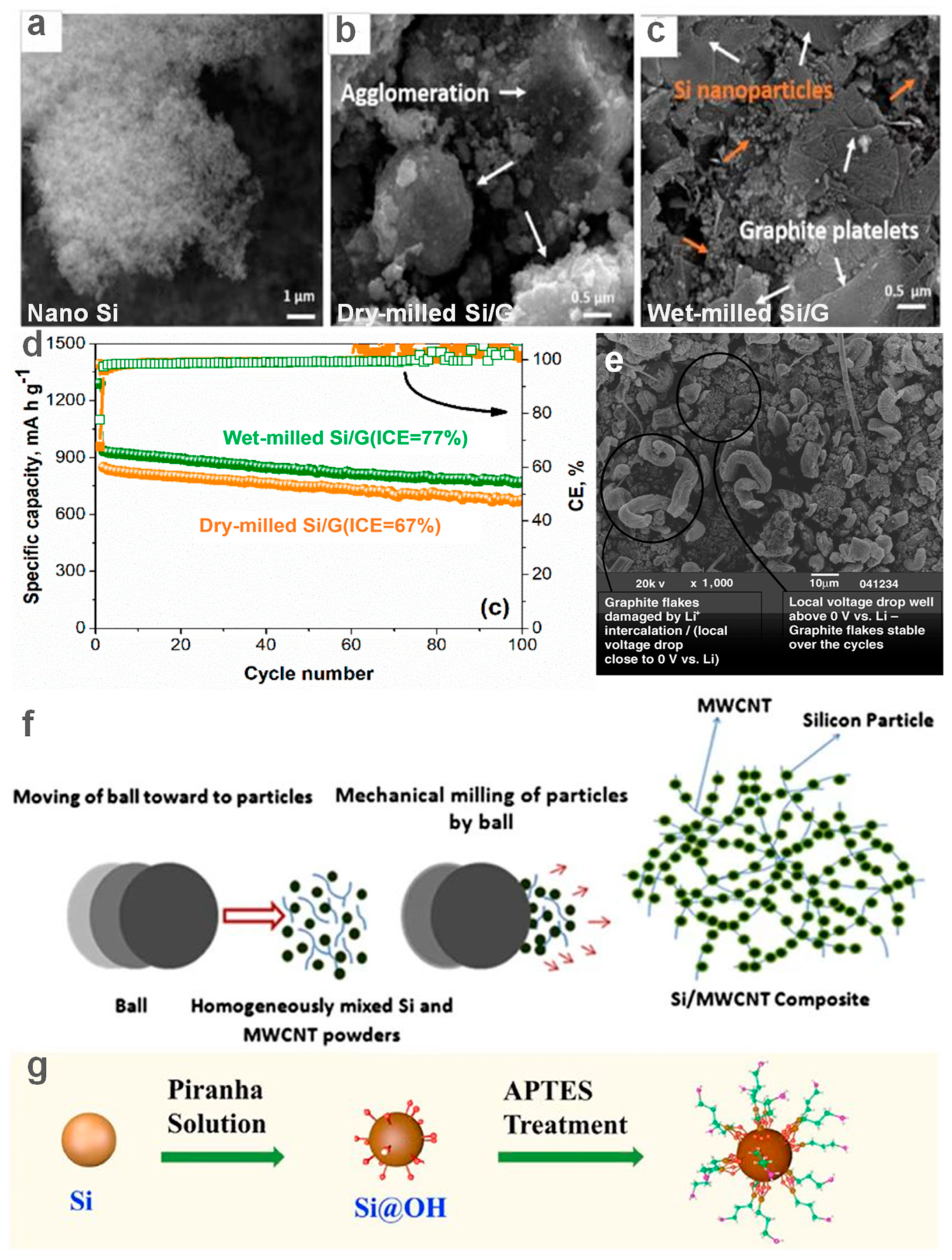 Energies 16 03099 g002