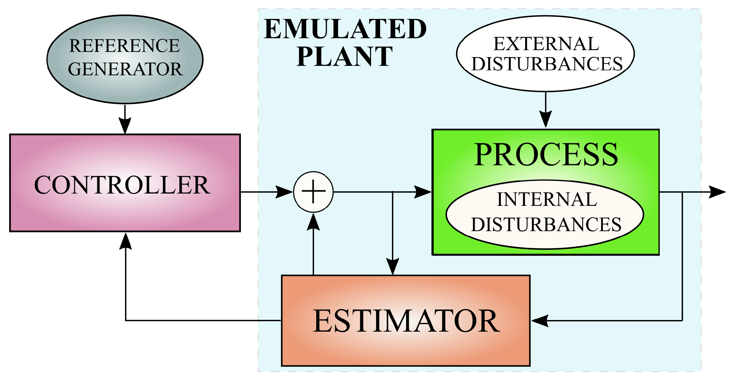 Energies 16 03100 g005 550