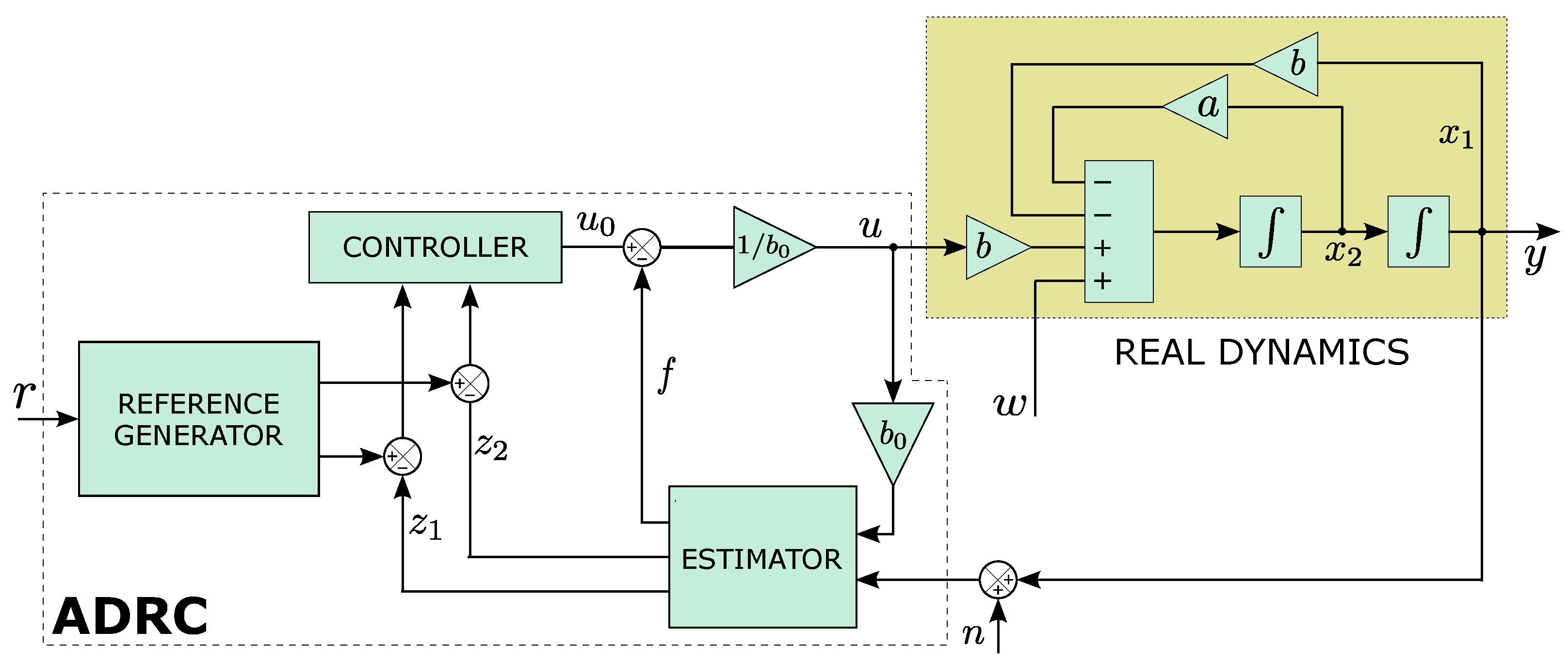Energies 16 03100 g006 550