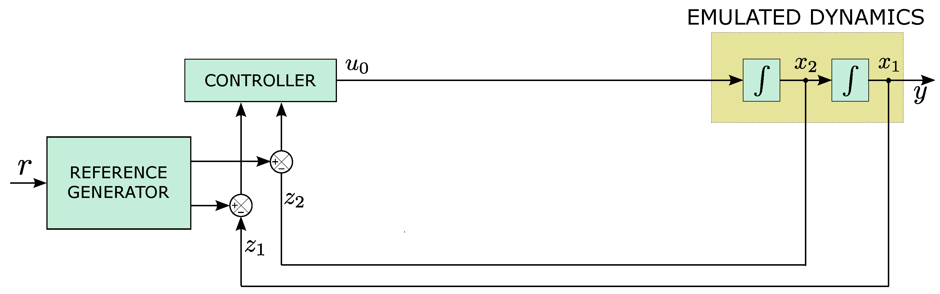 Energies 16 03100 g007 550