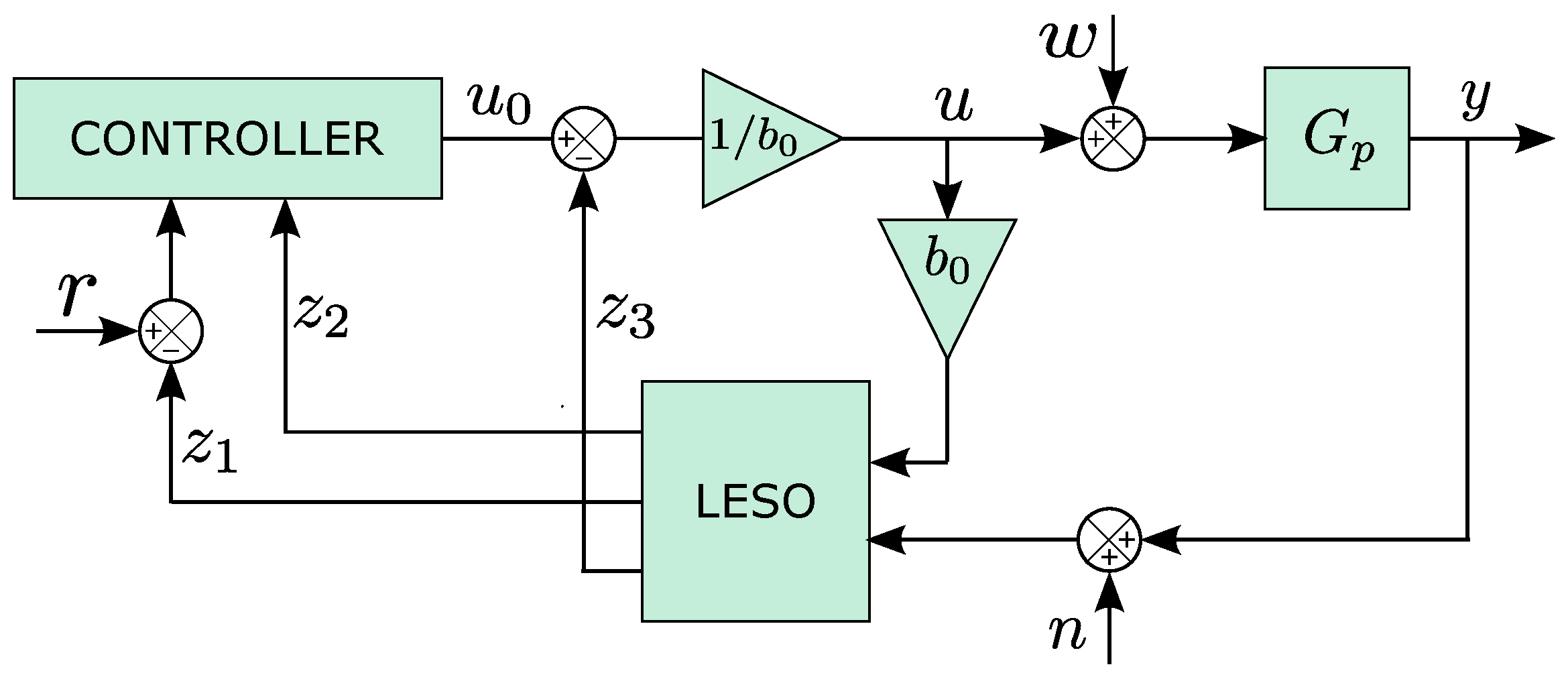 Energies 16 03100 g008 550