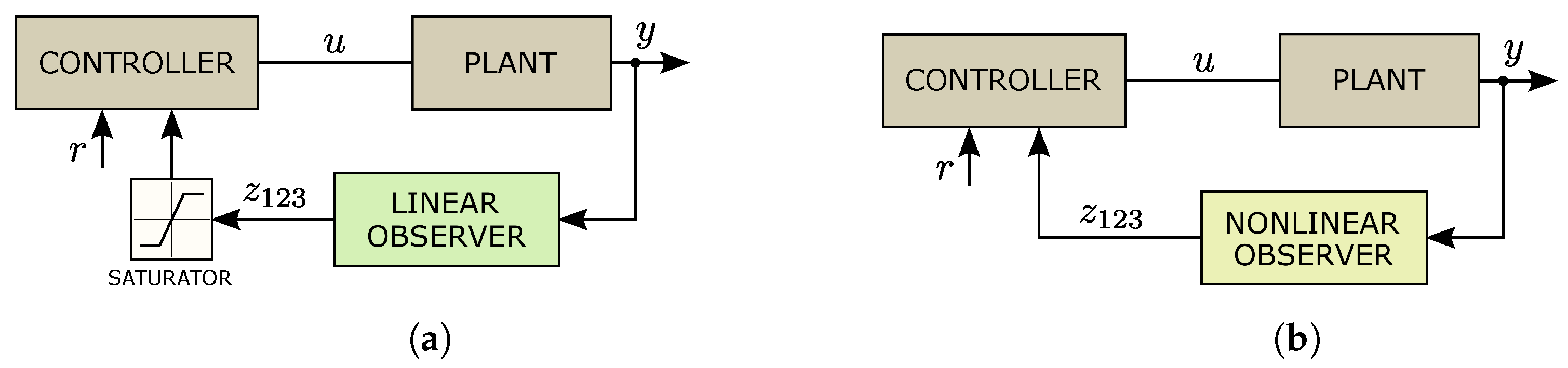 Energies 16 03100 g009 550
