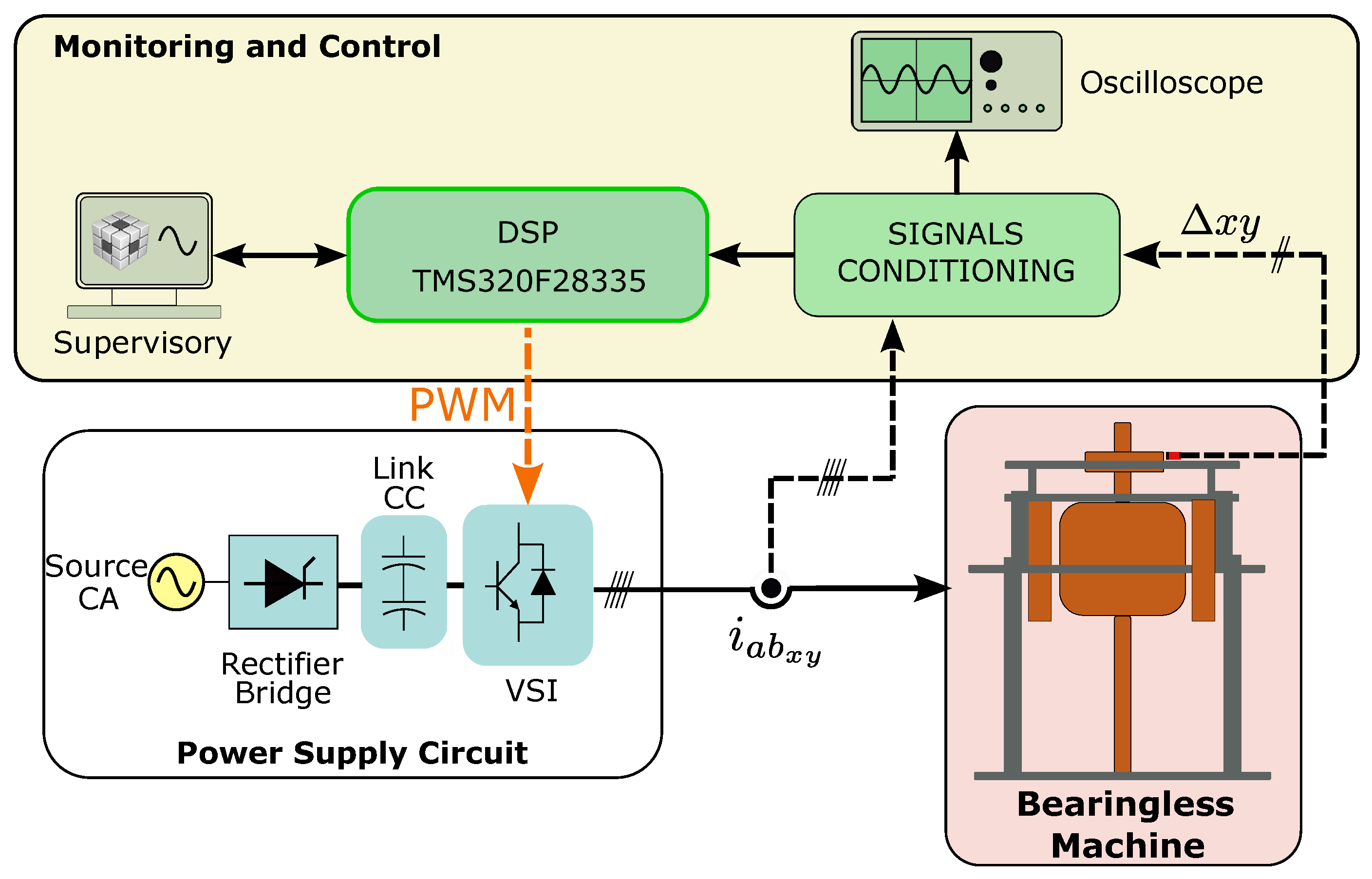 Energies 16 03100 g010 550