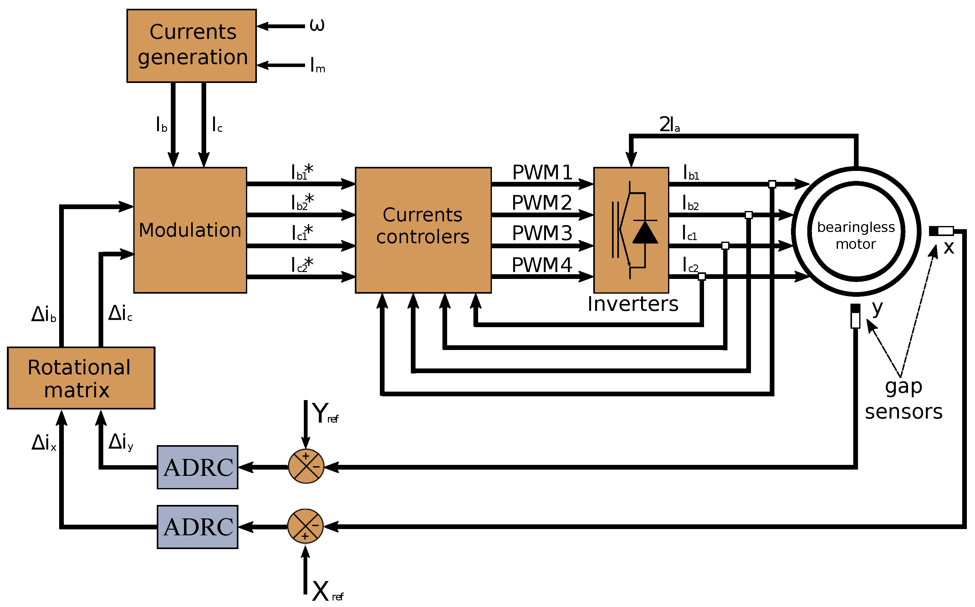 Energies 16 03100 g013 550