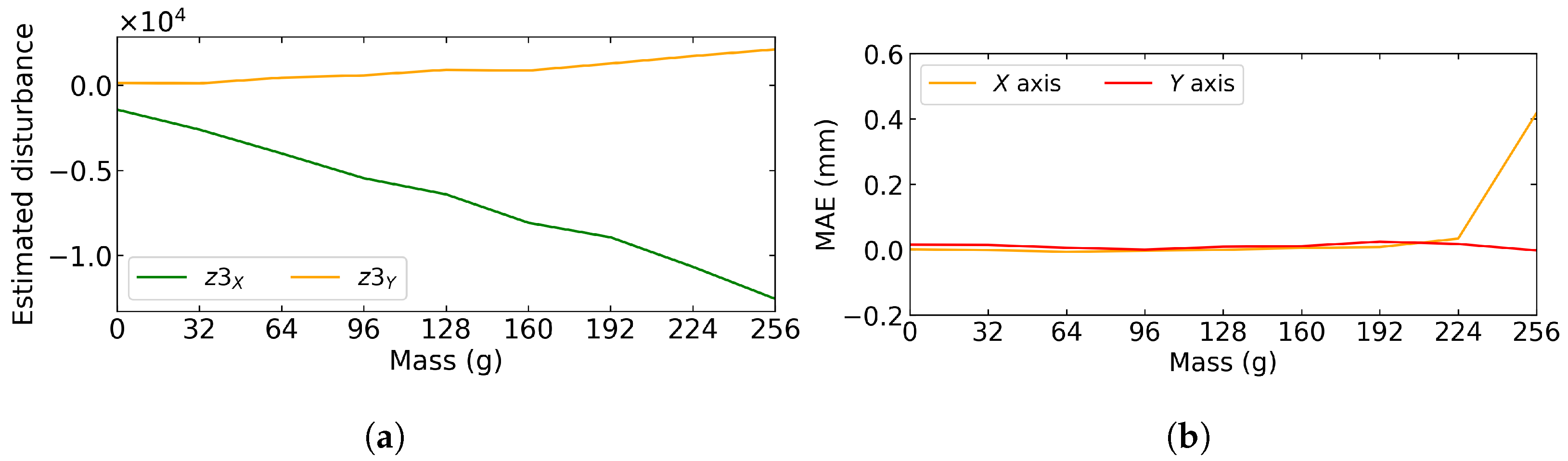Energies 16 03100 g020 550