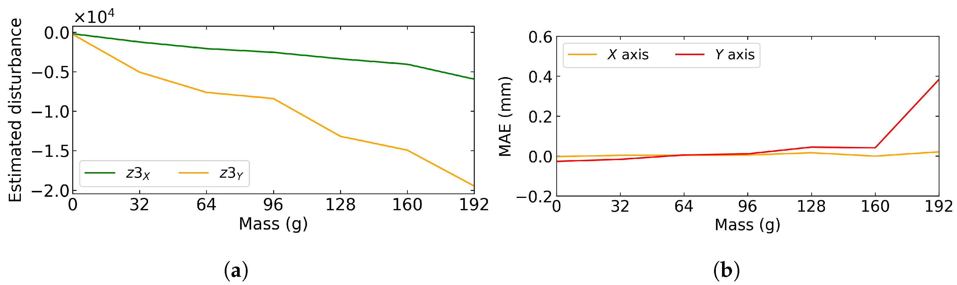 Energies 16 03100 g021 550