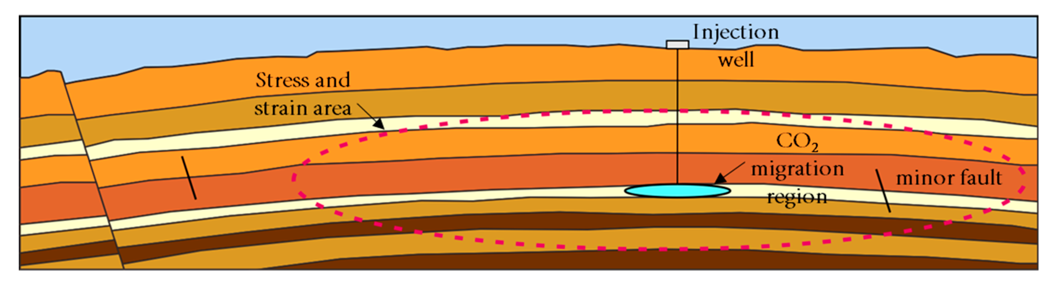 Energies 16 03101 g002
