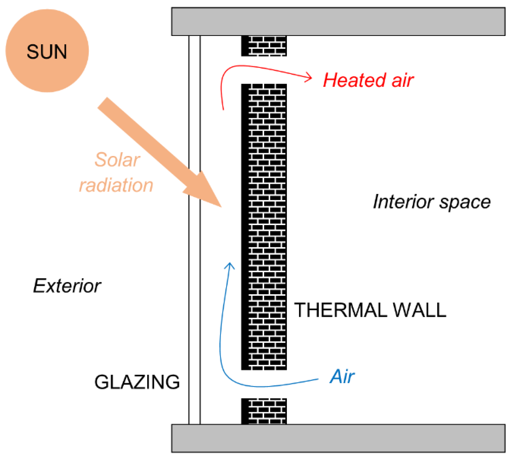 Energies 16 03102 g003 Energies 16 03102 g003