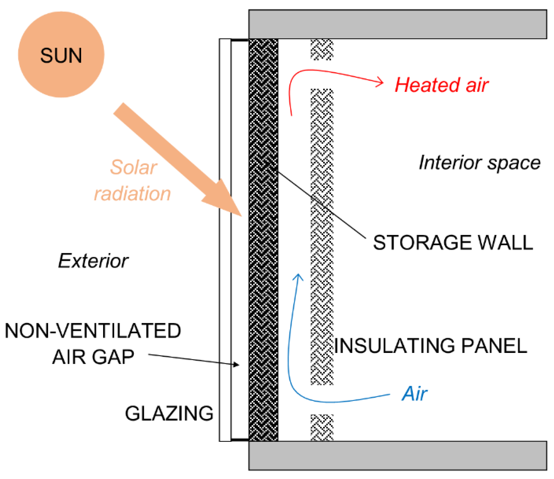Energies 16 03102 g004 Energies 16 03102 g004