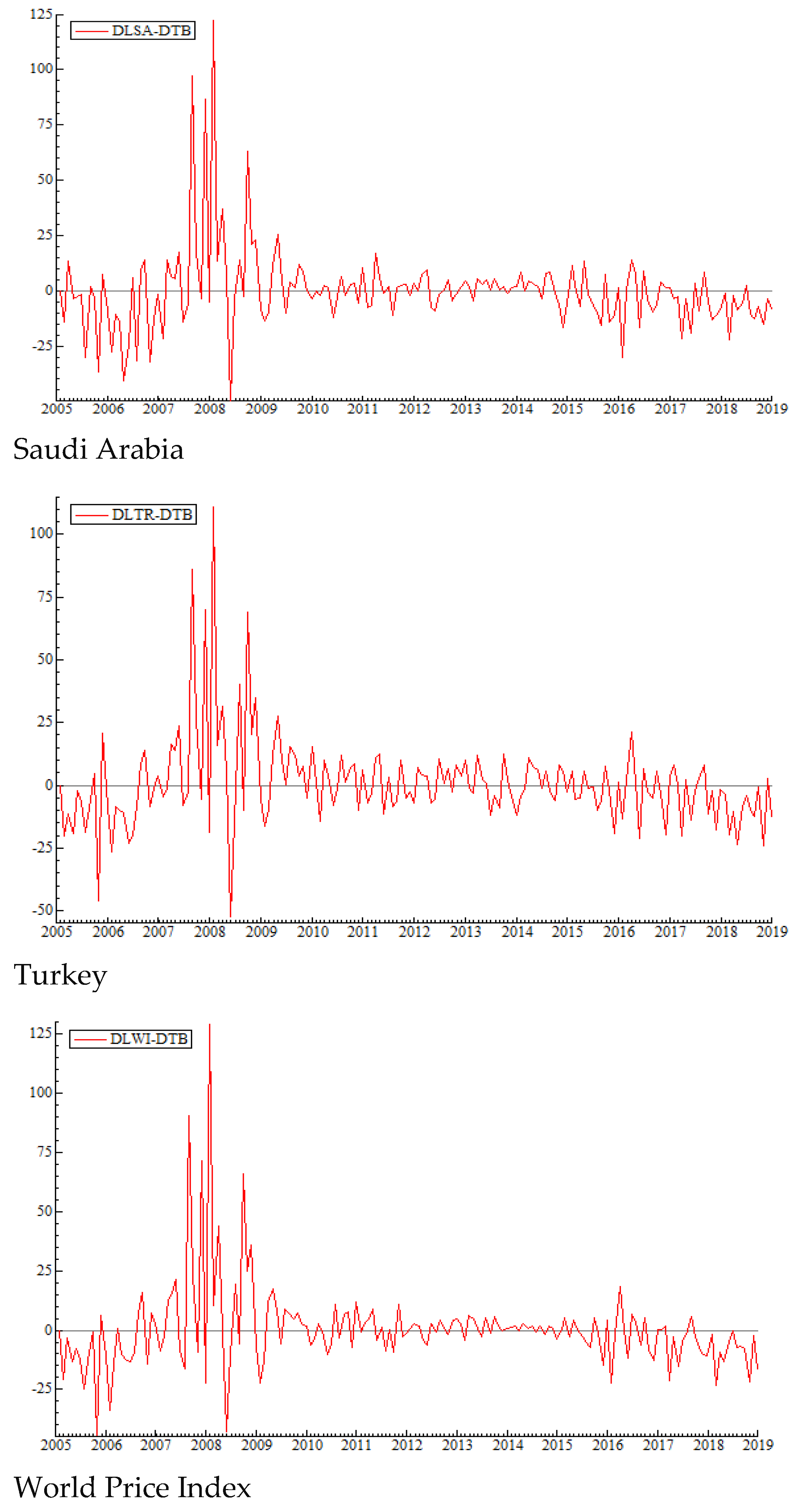 Energies 16 03103 g002a Energies 16 03103 g002a