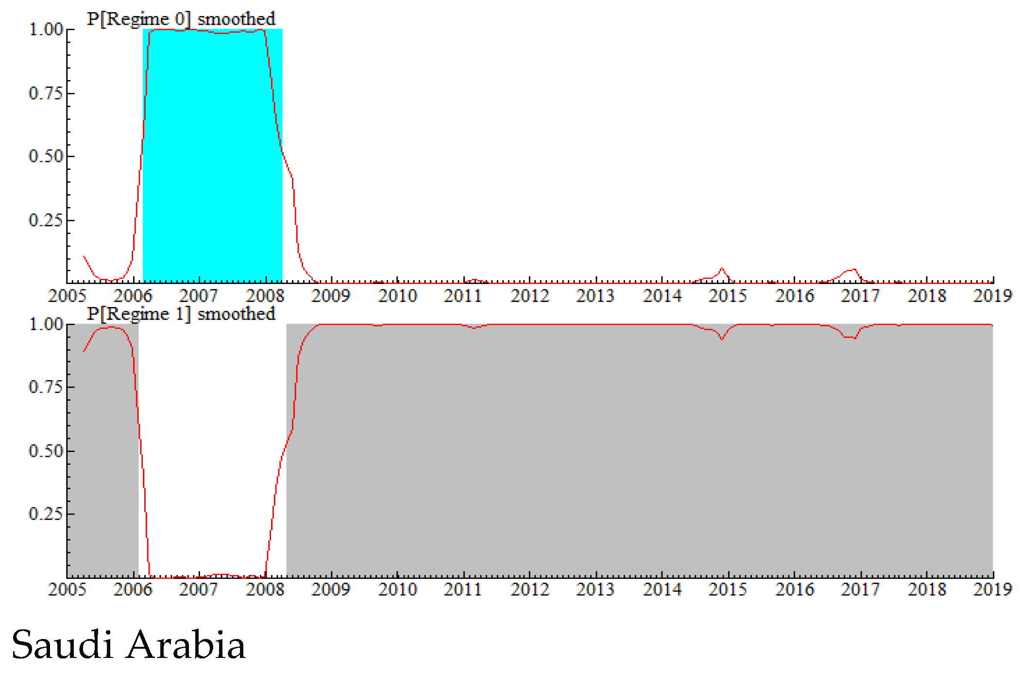 Energies 16 03103 g003a Energies 16 03103 g003a
