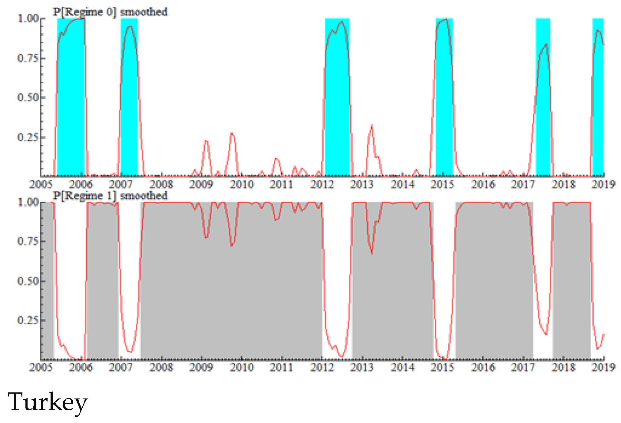 Energies 16 03103 g003b Energies 16 03103 g003b